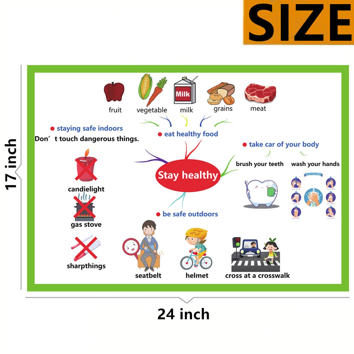 Stay healthy lifestyle Mind Mapping| Educational Posters for Toddlers and Kids | English Teaching Aid Tool| Handy Wall English Charts Reference for Students| Great for School Classroom Décor(17x24in)