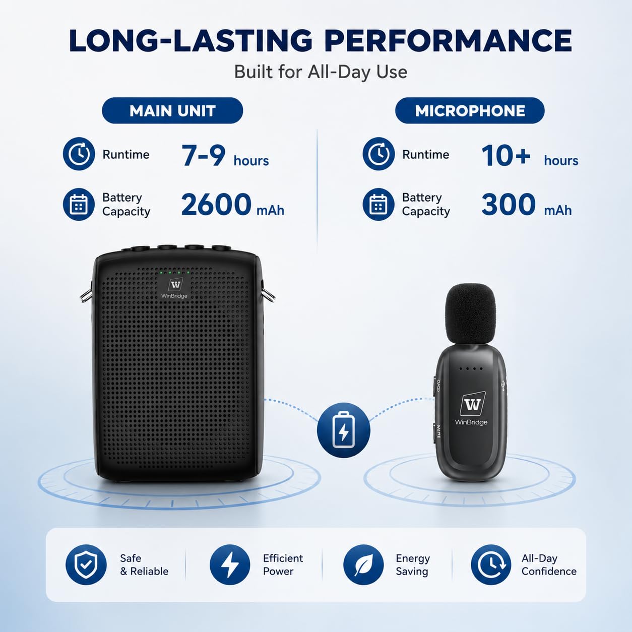WinBridge Wireless Voice Amplifier for Teachers - Lapel Mic System Saves Your Voice | 15W Portable PA System with Bluetooth, 12H+ Battery, Auto-Pairing | No Headset, Ultra-Light 18.3g Clip Mic WB005N