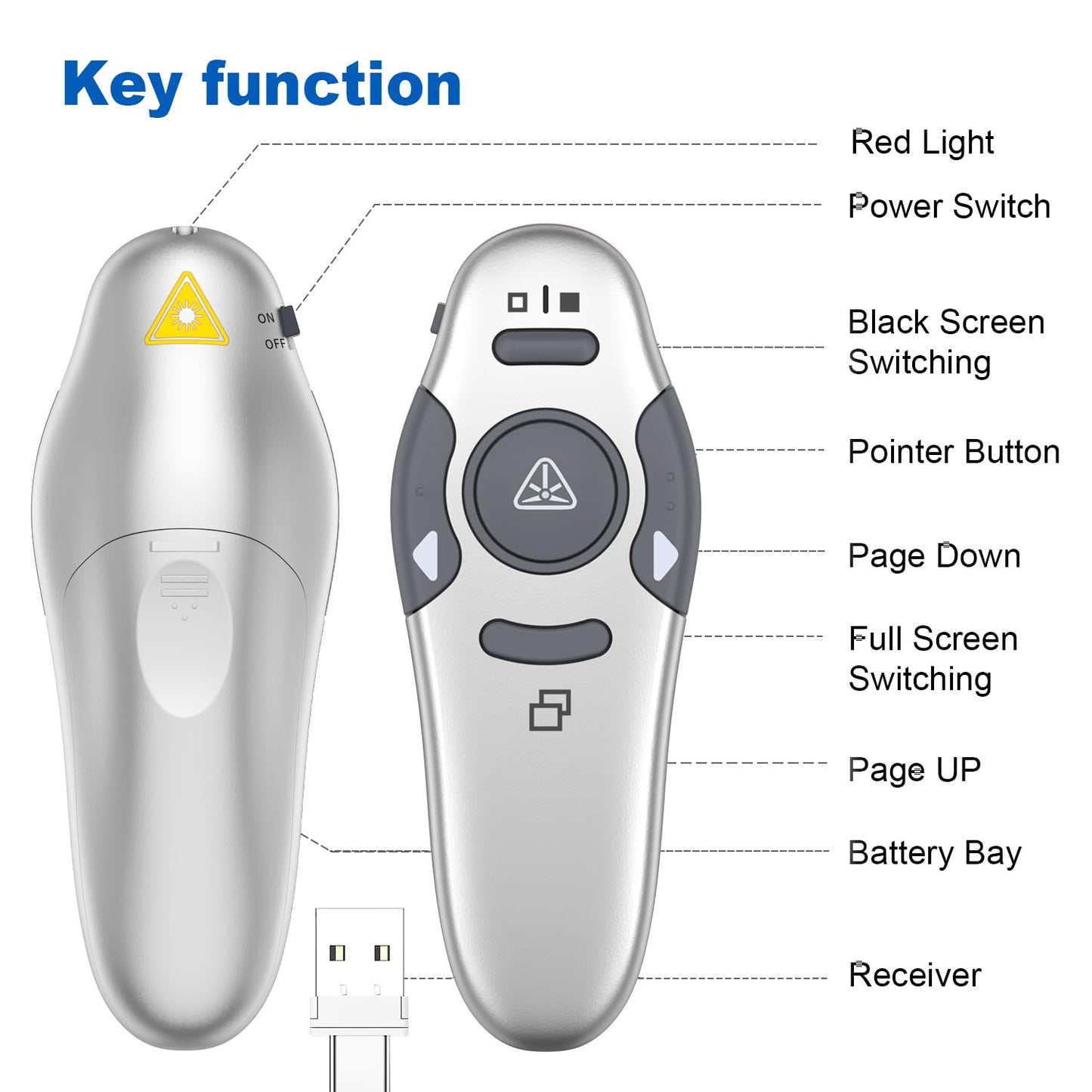 QUI 2 Pack Wireless Presenter PowerPoint Clicker, RF 2.4GHz USB Presentation Clicker for Google Slides, Keynote, Mac, Windows (USB Type-c, Silver)