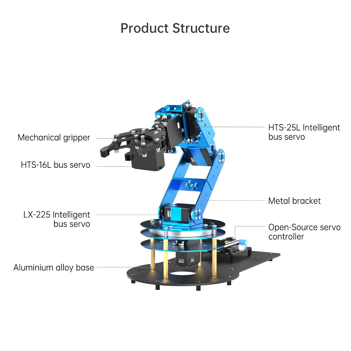 Robotic Arm for Arduino AI Vision & Voice Interaction Serial Bus Servo Smart 6DOF Robot Arm, STEM Project Educational Robot with Tutorials, Science/Coding/Programming Set, LeArmAI Standard Kit