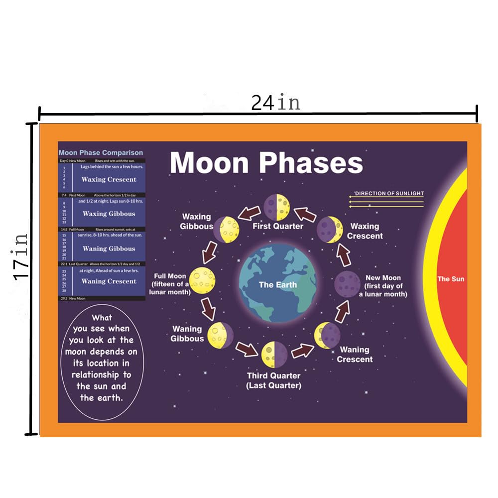 SANTSUN Solar System Poster and Moon Phases Chart(2 Pcs) | Learning Poster for Kids Back to School Supplies, Preschool, Kindergarten, Elementary | Space Decor for Classroom & Bedroom -17”x24”
