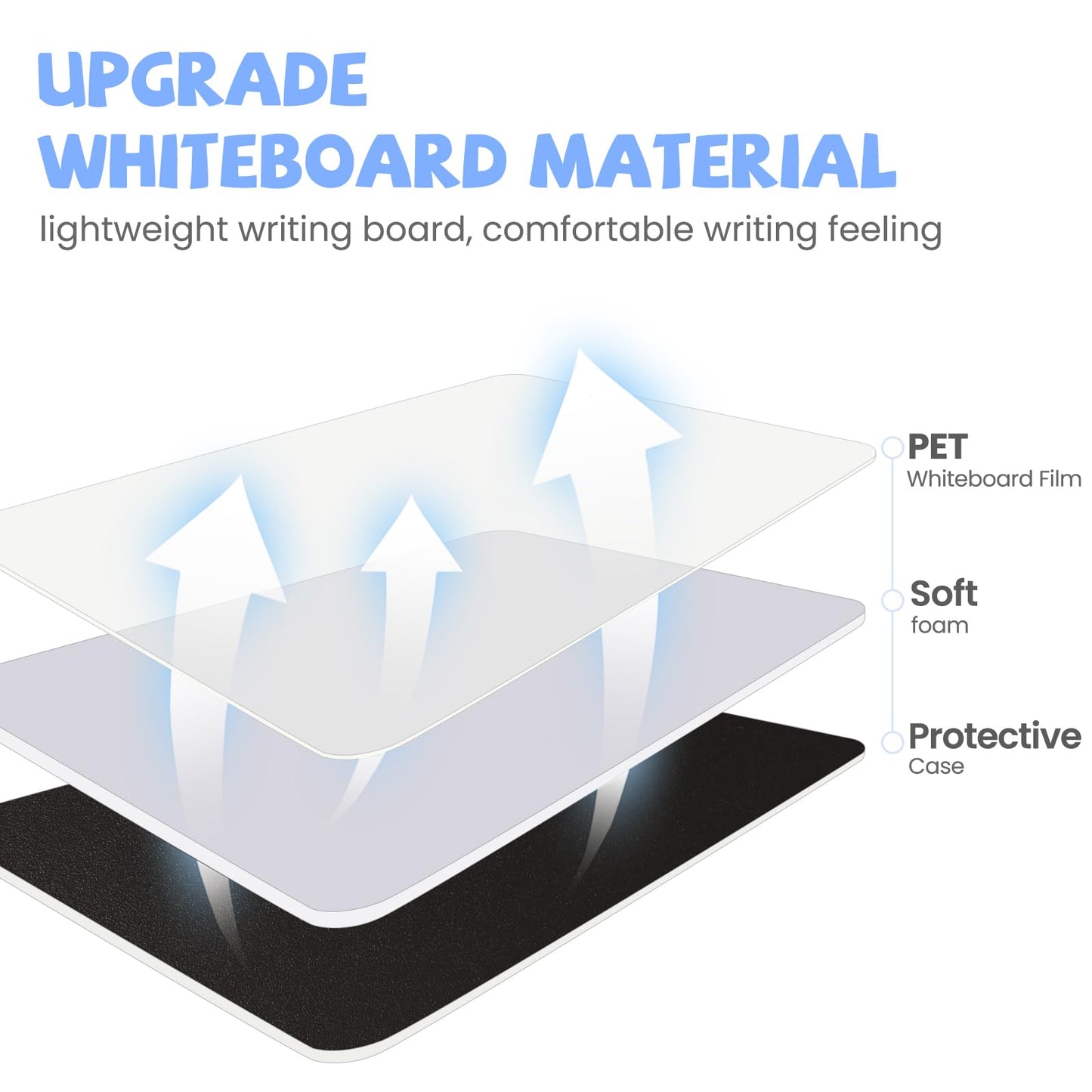 AGM Portable White Board Dry Erase, Double Sided Folding Whiteboards with Pen, Small Dry Erase Board for Study, Meeting, Doodling, Planning, Blue