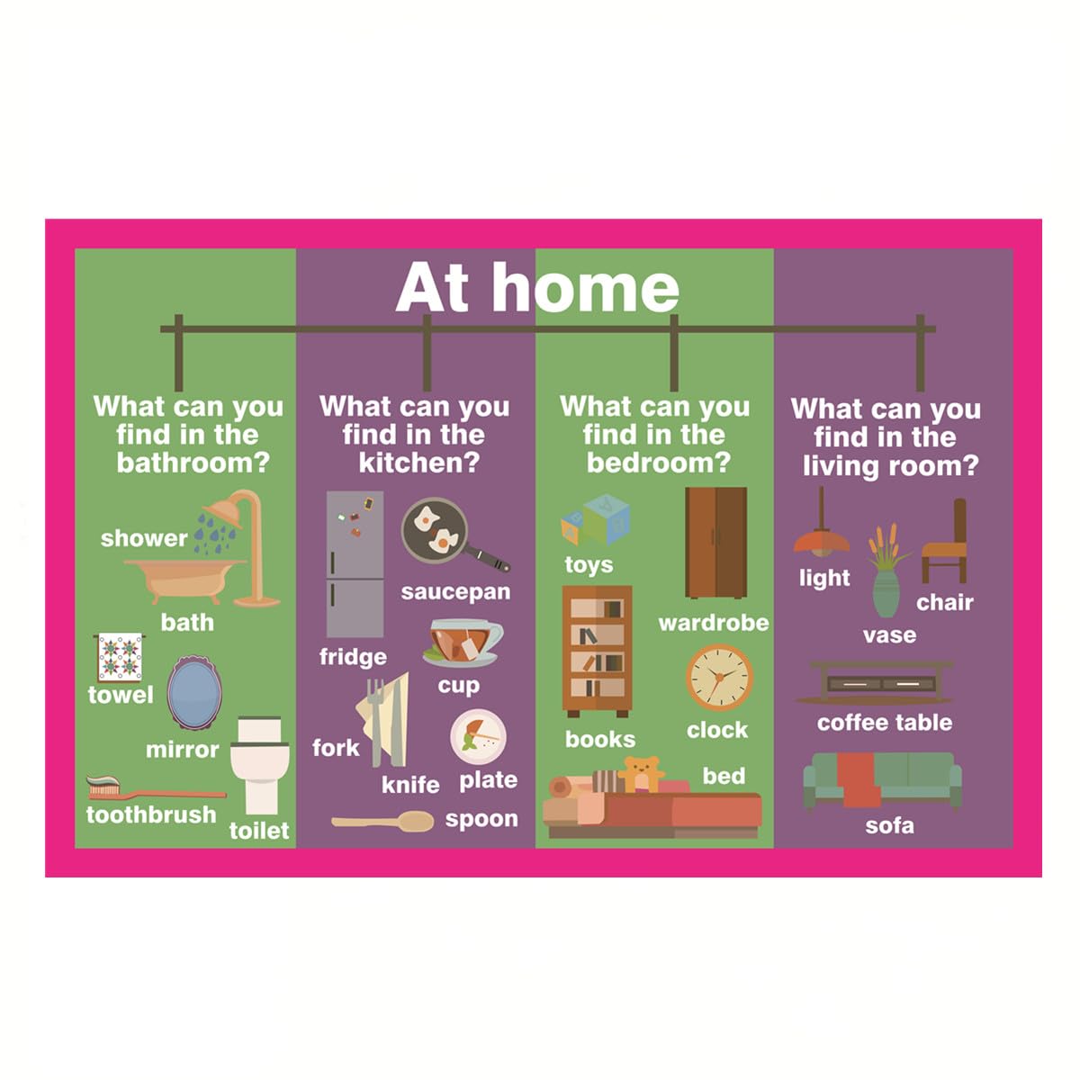 Household items Mind Mapping| Educational Posters for Toddlers and Kids | English Teaching Aid Tool| Handy Wall English Charts Reference for Students| Great for School Classroom Décor(17x24in)