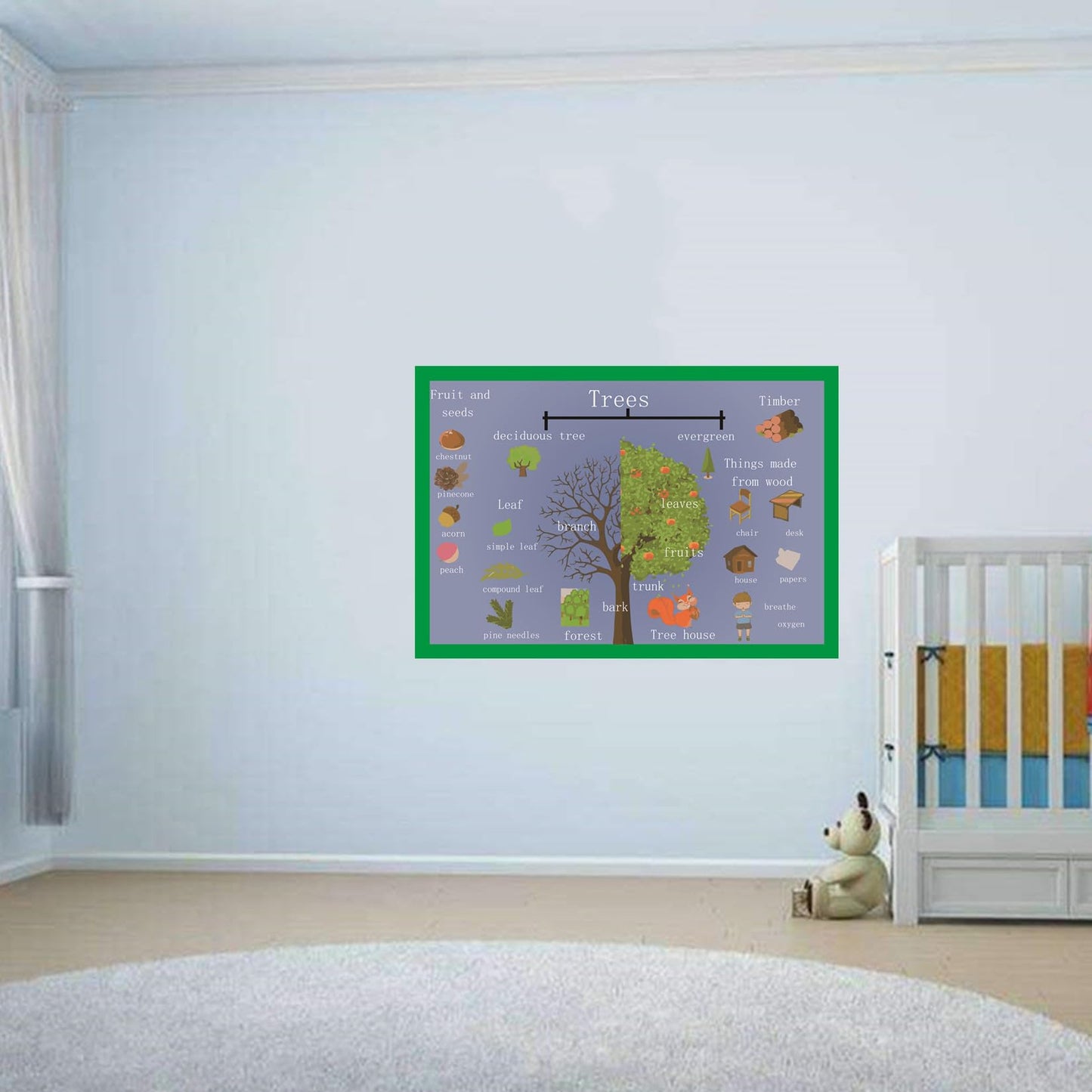 SANTSUN Trees Mind Mapping| Educational Posters for Toddlers and Kids | English Teaching Aid Tool| Handy Wall English Charts Reference for Students| Great for School Classroom Décor(17x24in)