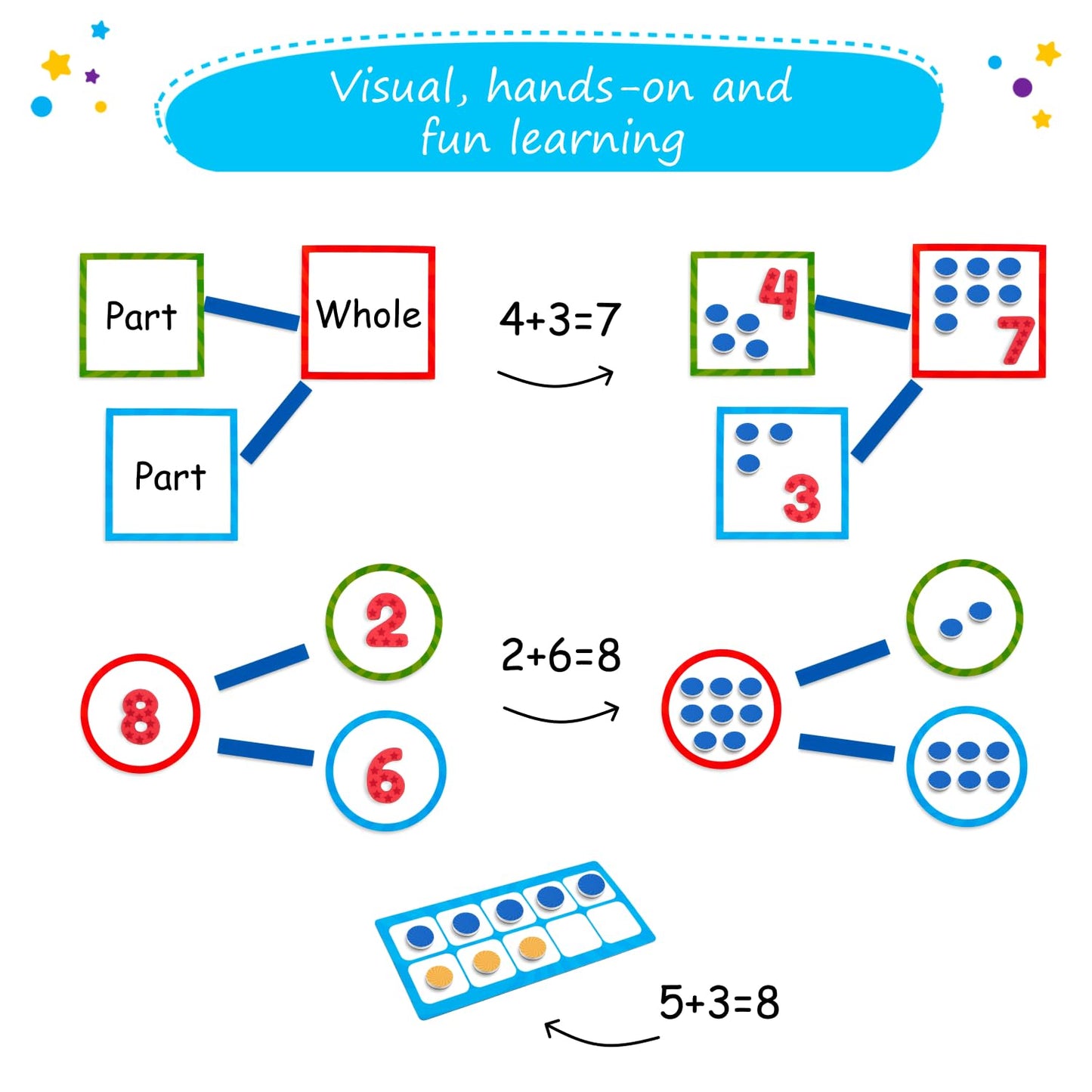 82 PCS Jumbo Magnetic Number Bonds and Magnetic Ten Frames Set - Magnetic Numbers for Whiteboard, Math Counters, 10 Ten Frames for Classroom, Math Manipulatives, Classroom Must Haves - Simply Magic