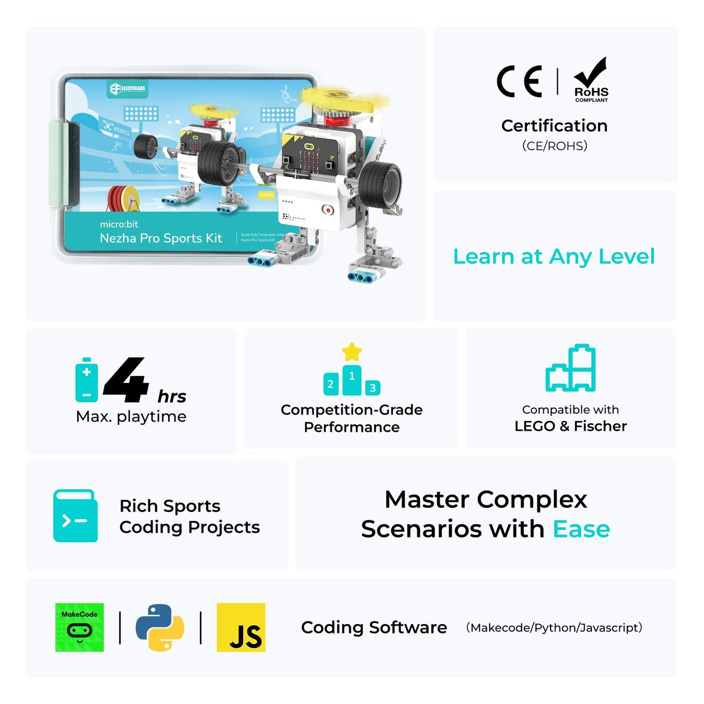 ELECFREAKS Micro:bit Sport Kit with Nezha Pro Expansion Board 11+ Learning Projects,microbit Planet X Sensors Starter Kit with Closed Loop Motor(Without Micro:bit)