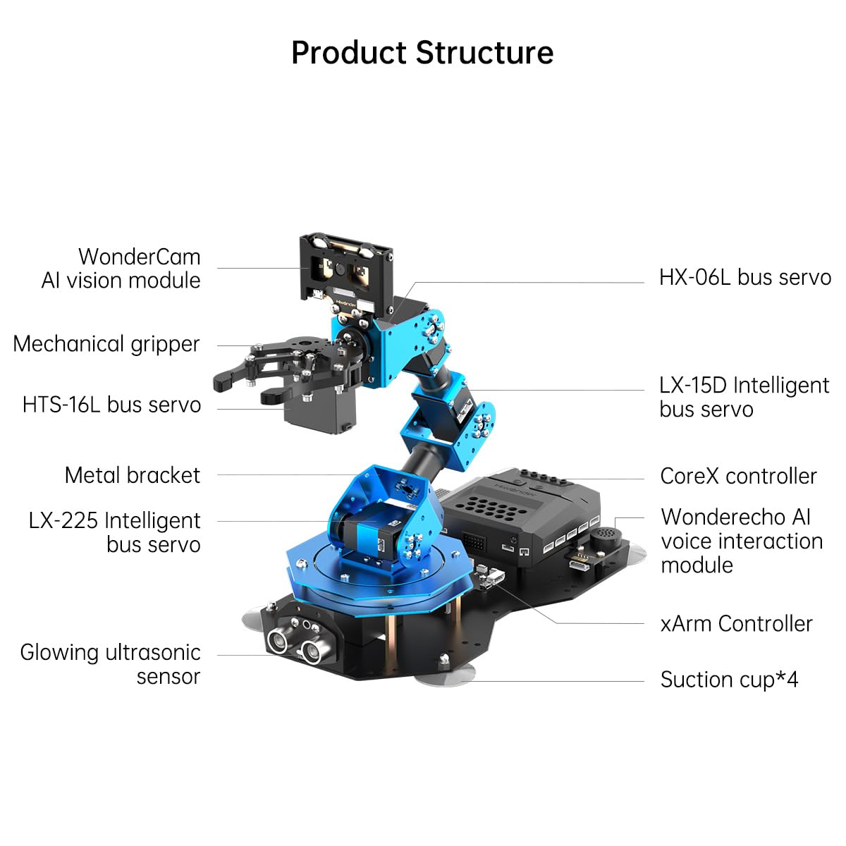 AI Vision & Voice Interaction Smart Robotic Arm for Arduino Scratch Python 6DOF Robot Arm STEM Project Educational Robot & Engineering Kits, Science/Coding/Programming Set, xArmAI Advanced Kit
