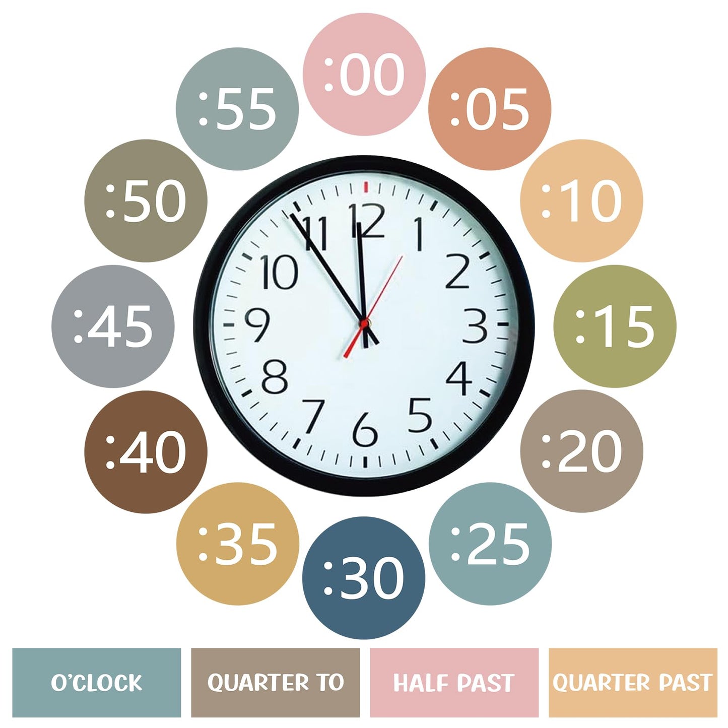 Sereliy Boho Rainbow Clock Numbers Bulletin Board Kits, Telling Time Teaching Clock for Kids Labels, Learning to Tell Time Cutouts for Elementary Math Classroom Must Haves (Boho)