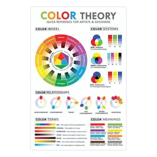 Color Theory Poster for Designers, 16"x24", Quick Reference, Colors Wheel Poster for Classroom, Color-Mixing, Educational Classroom, RGB, CMYK, Theory Knowledge