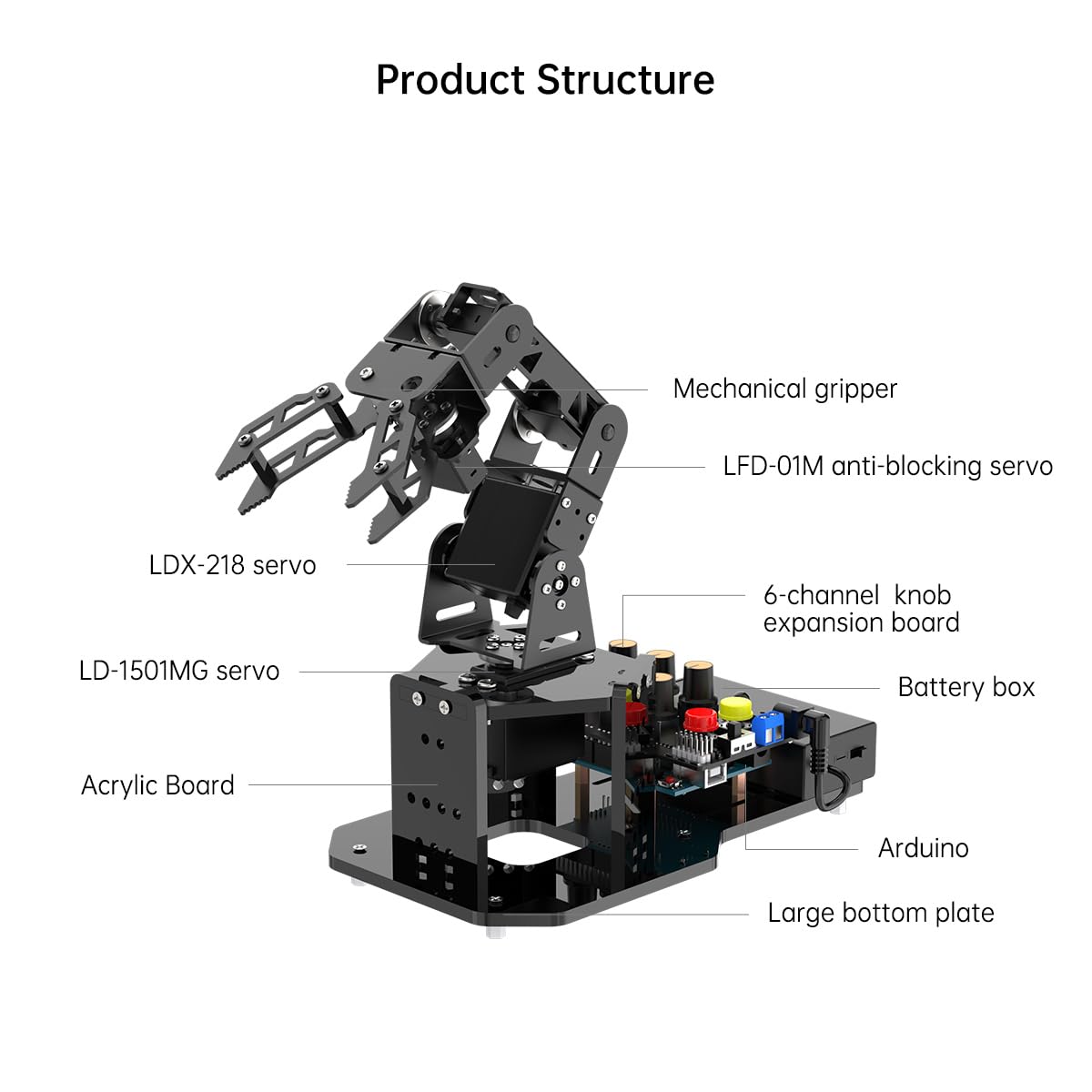 Robotic Arm with Arduino 5DOF/Axis AI Smart Robot Arm Open Source STEM Educational Building Robotics & Engineering Kits, Science/Coding/Programming Set, miniArm Starter Kit
