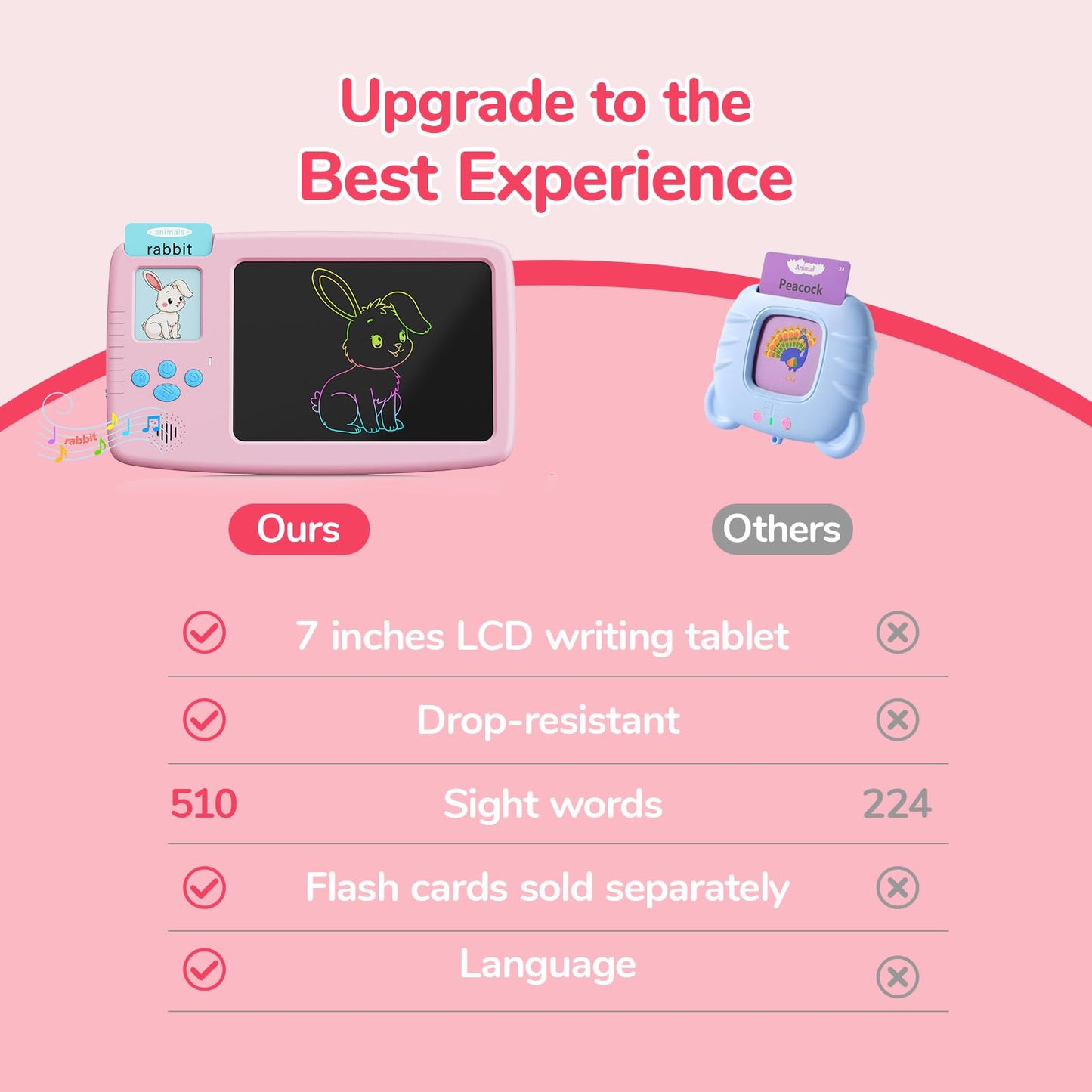 ZONSTVYS Talking Flash Cards for Toddlers: 2-in-1 LCD Writing Tablet with 510 Sight Words, Montessori Language Learning, Autism & Speech Therapy Toys for Children Ages 1-6, Pink