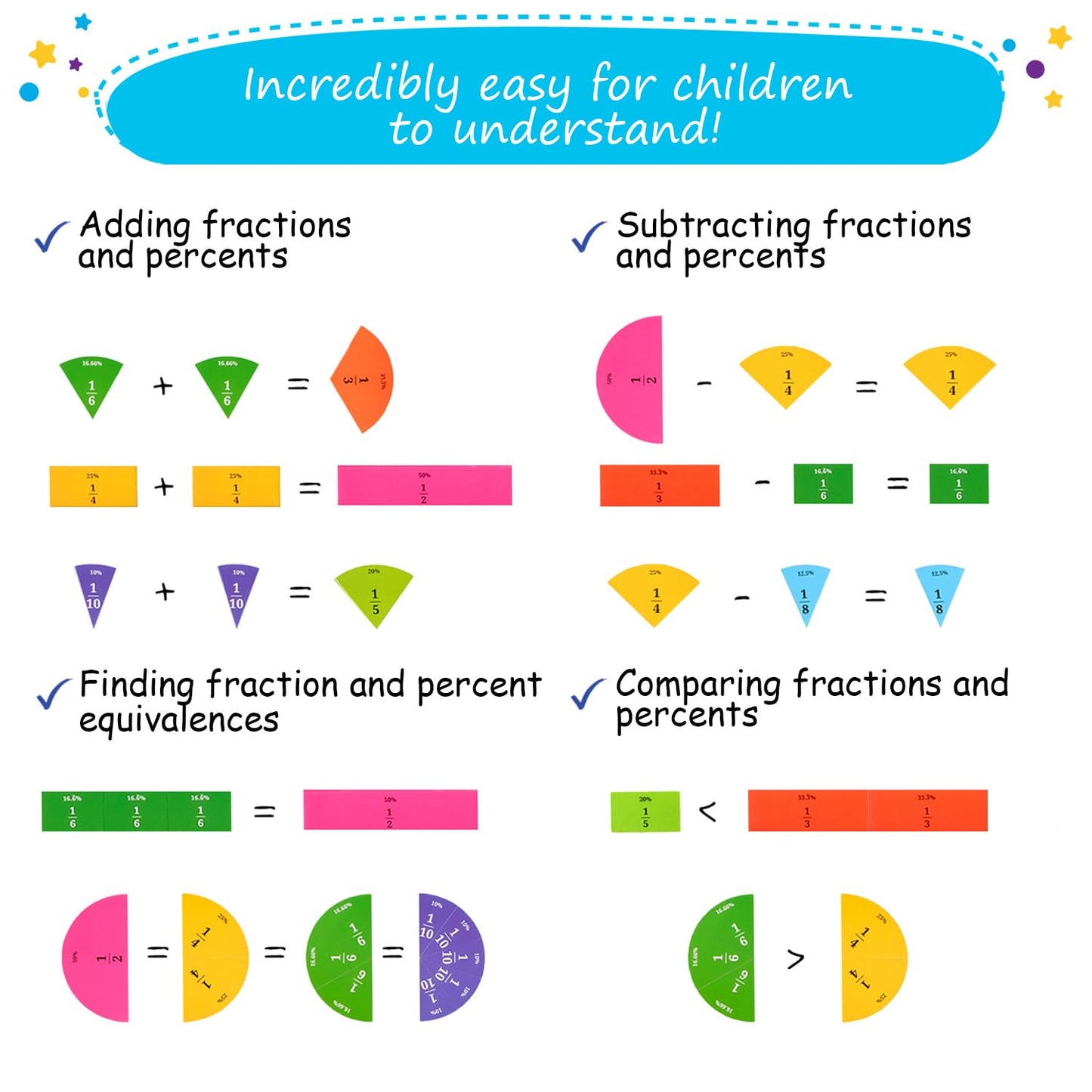 166 PCS Simply Magic Magnetic Fraction Tiles & Fraction Circles with Percentages - Fraction & Percent Strips & Bars, Fraction Manipulatives Class Set, Teaching Learning Fractions, Math Manipulatives