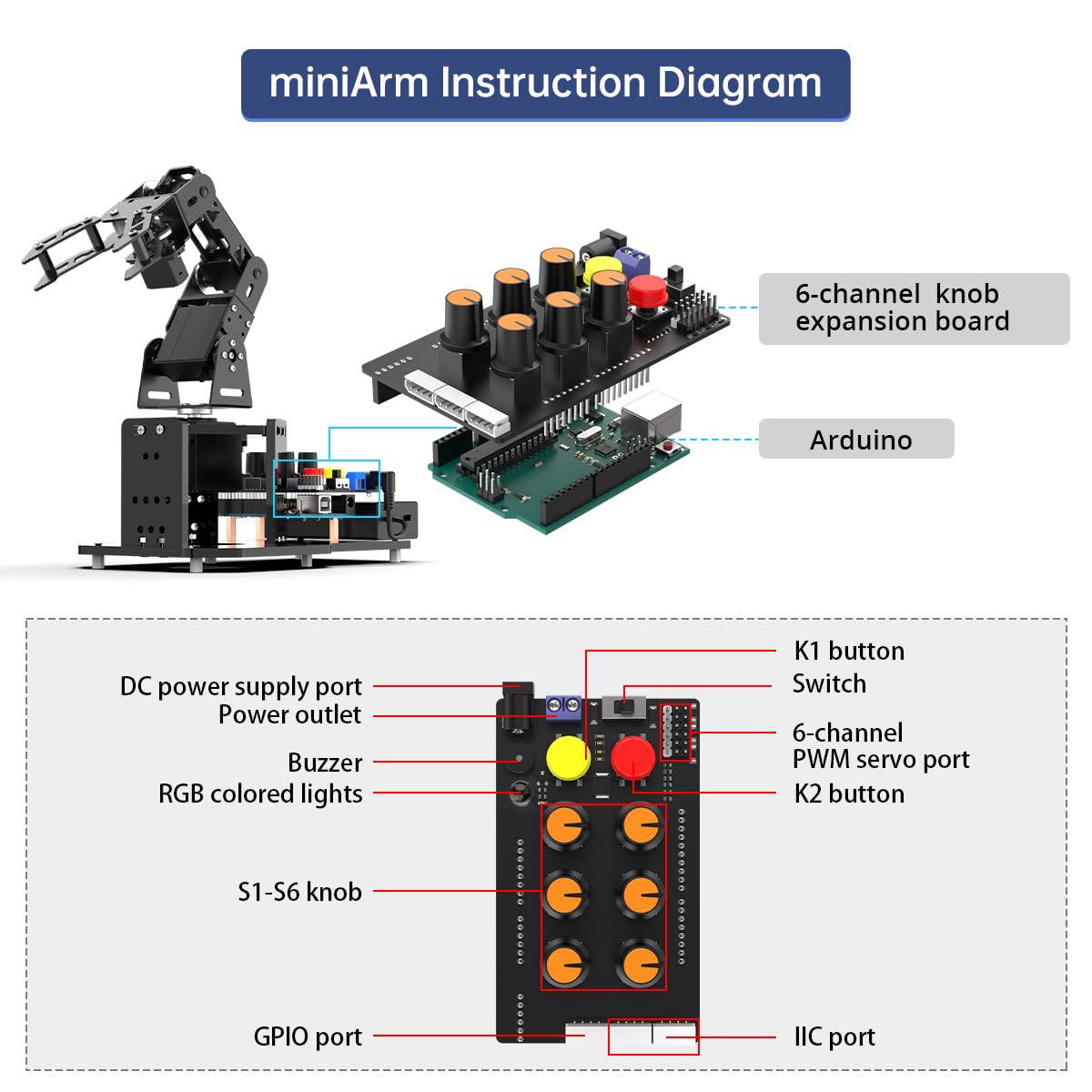 Robotic Arm with Arduino 5DOF/Axis AI Smart Robot Arm Open Source STEM Educational Building Robotics & Engineering Kits, Science/Coding/Programming Set, miniArm Standard Kit