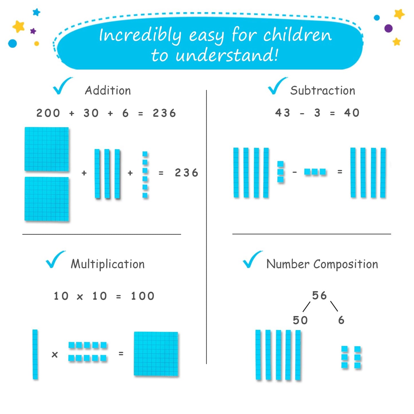 Simply magic 131+4 PCS Jumbo Blue Magnetic Base Ten Blocks for Math + Headings - Math Manipulatives, Base 10 Blocks, Place Value Manipulatives Magnets, Counters for Kids, Classroom Must Haves
