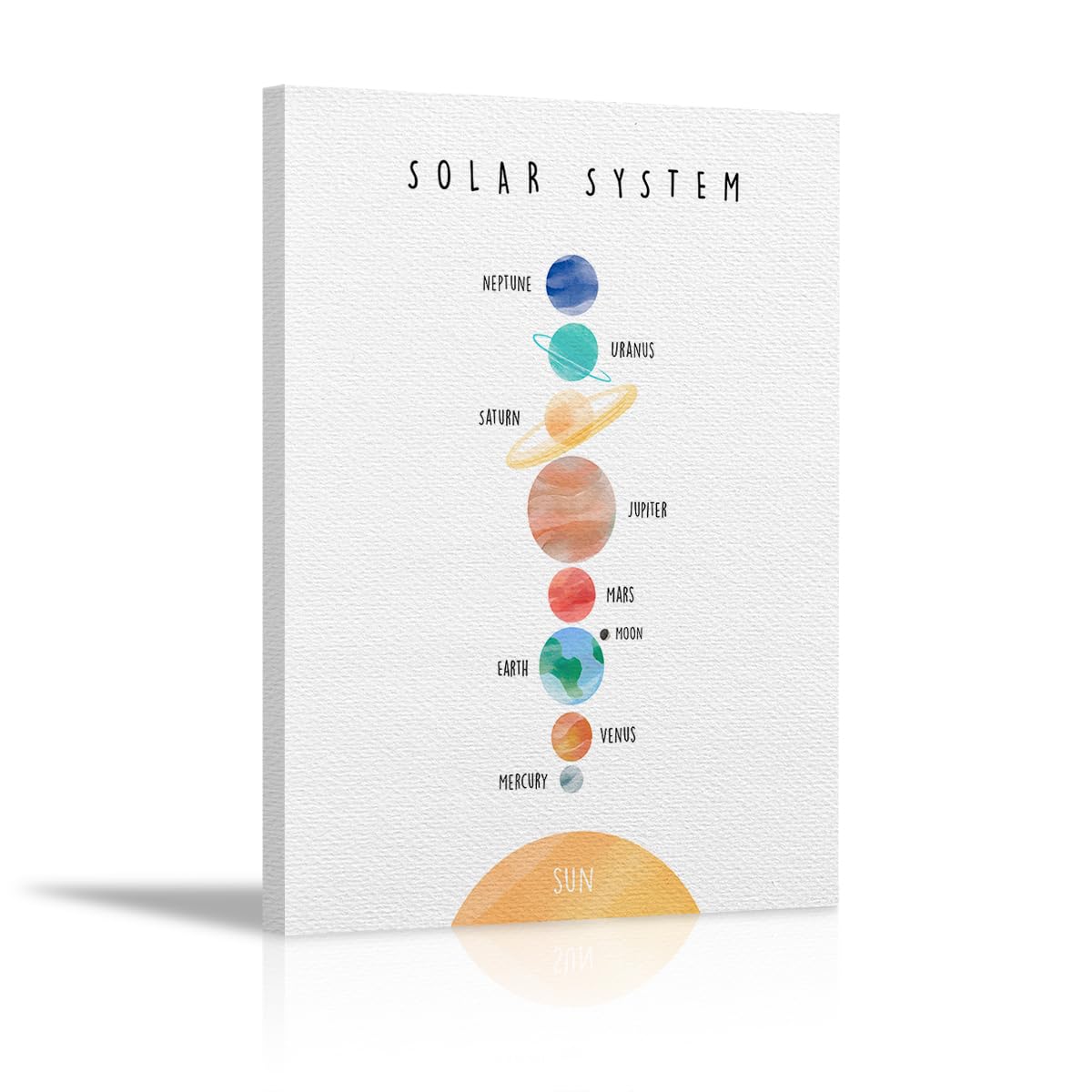 KEUSPI Kids Nursery Solar System Educational Wall Decor Canvas Wall Art Painting Paints Picture for Home Kids Room Homeschool Classroom Preschool,11x14 Inch,Gifts for Kids Girls Boys