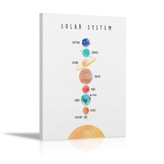 KEUSPI Kids Nursery Solar System Educational Wall Decor Canvas Wall Art Painting Paints Picture for Home Kids Room Homeschool Classroom Preschool,11x14 Inch,Gifts for Kids Girls Boys