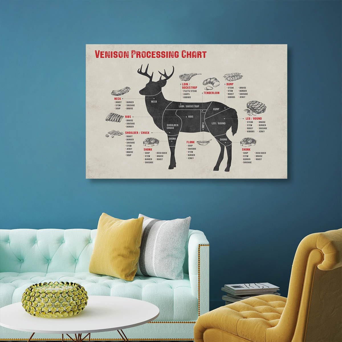 Cuts of Venison Butcher Chart Poster and Meat Cutting Poster Canvas Wall Art Decor for Kitchen Supermarket Butcher Shop 16x24in Unframed