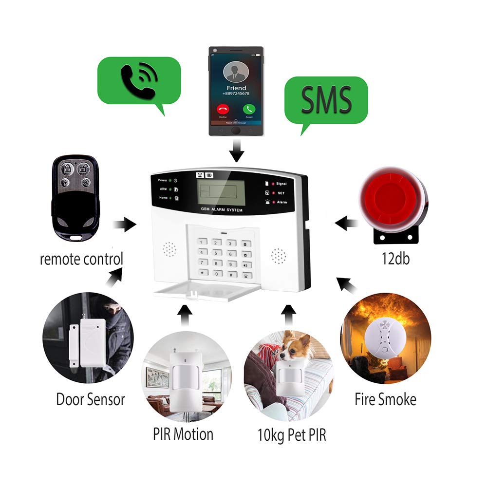 AGSHOME Security Alarm System 99+7 Zone Auto Dial 3/4G GSM SMS Home Burglar Security Wireless GSM Alarm System Detector Sensor Kit Remote Control