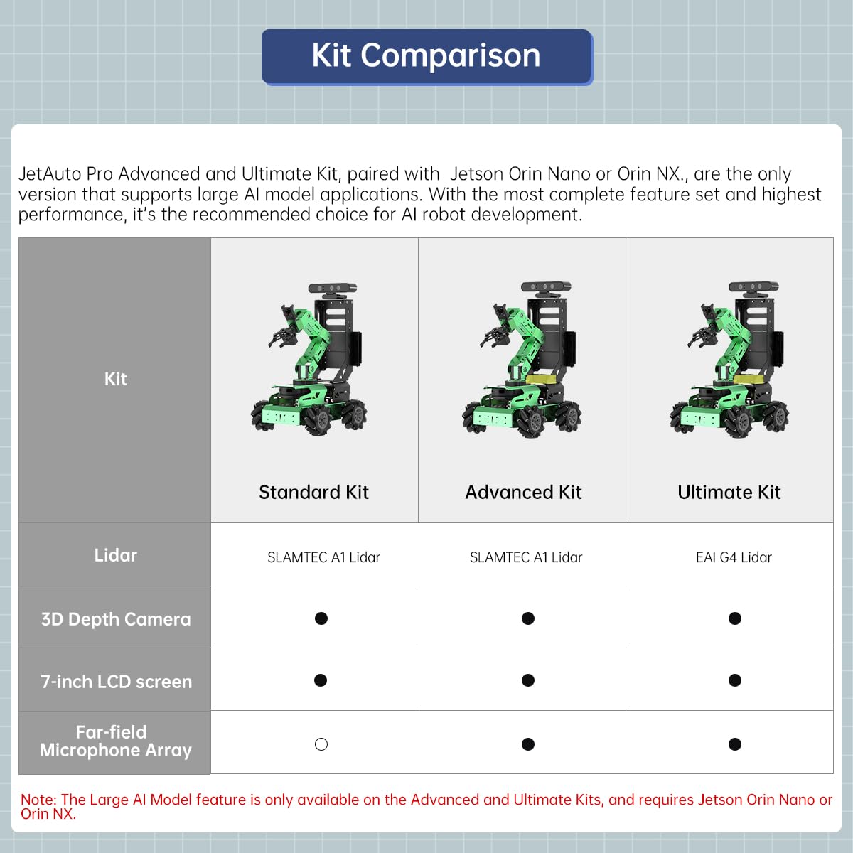 ROS2 Robot Car with AI Vision Robotic Arm Support Python SLAM Mapping Navigation Autonomous Driving Smart Robot for Engineering Student and Adults, JetAuto Pro Ultimate Kit & Jetson Orin Nano 8GB