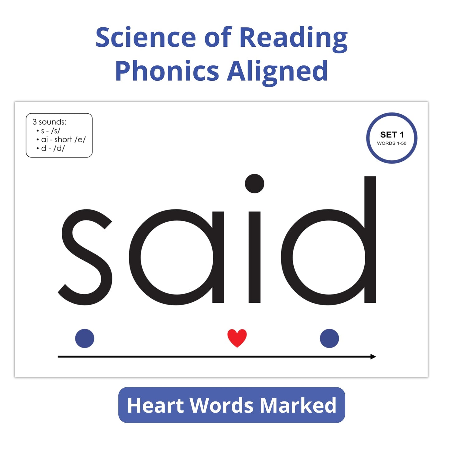 Eyewords Sight Word Flash Cards with Sound Mapping & Phonics, Set 1 (High-Frequency Words 1–50) - Picture-Embedded, Multisensory Learning for Pre K - Grade 3 - Homeschool & Classroom Use - Model EW-25