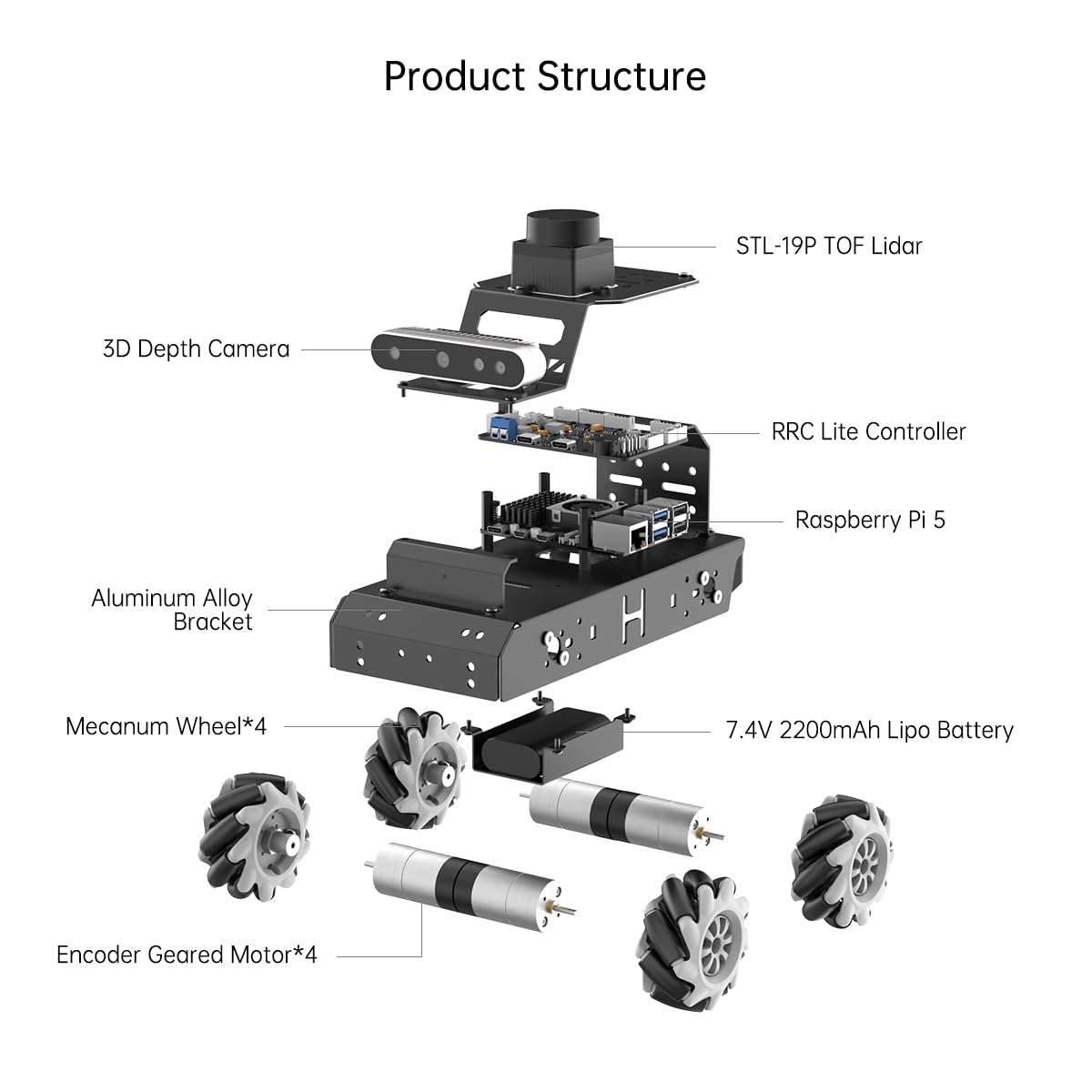 ROS2 Robot Car for Raspberry Pi 5 Programmable AI Smart Robot Kit 3D Depth Camera Lidar SLAM Mapping Navigation Path Planning Autonomous Driving 360° Movement Chassis, MentorPi M1 with RPi 5 4GB