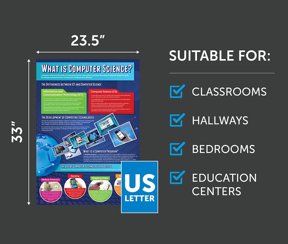 Daydream Education Computer Science Classroom Posters - Set of 32 - EXTRA LARGE 33” x 23.5" - Laminated - STEM Middle & High School Class Decoration - Wall Charts