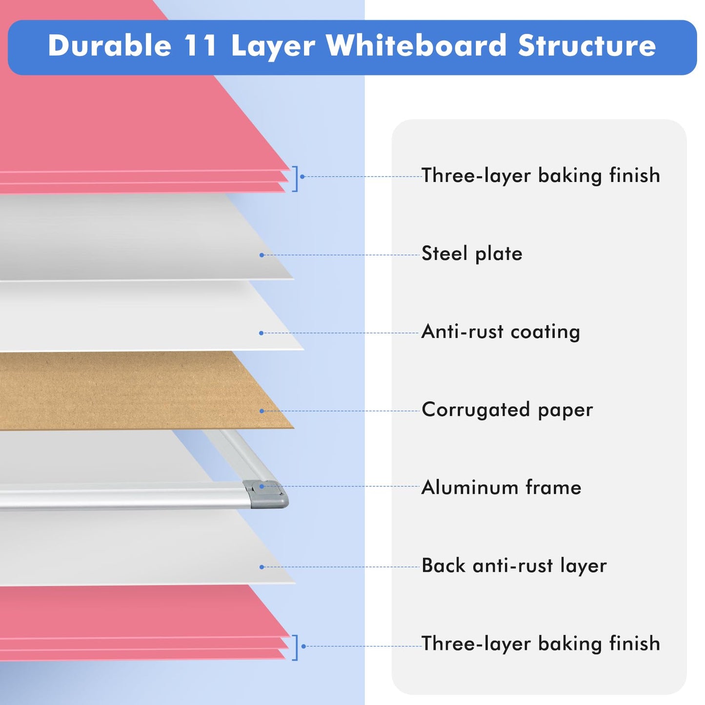 WALGLASS Magnetic Whiteboard 24"x18" Dry Erase White Board for Walls with Pen Tray, Aluminium Frame and Dry-Wipe Writing Surface for Drawing, Home, and Office (Pink)