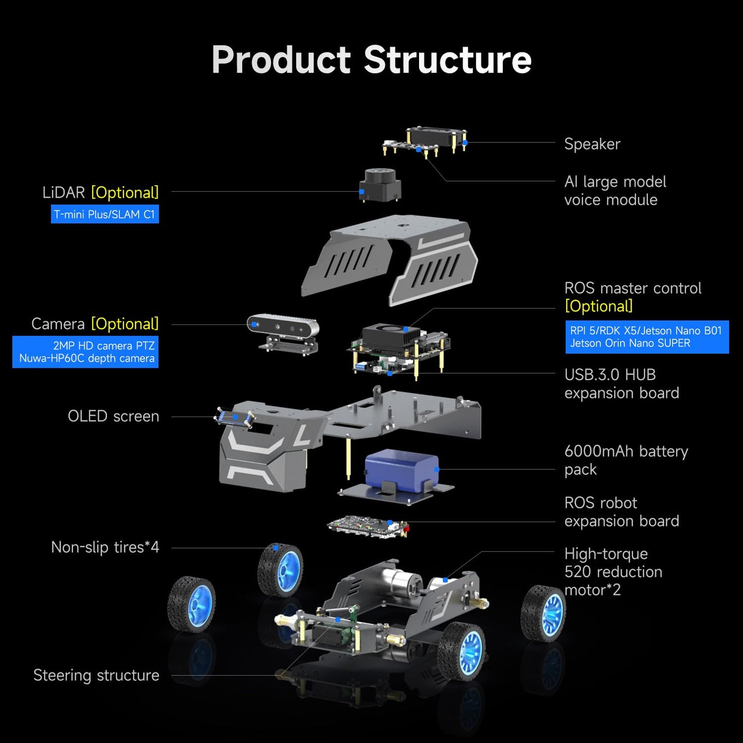 Yahboom ROS2 Robot Car Ackerman Steering Chassis,AI Visual Recognition Embodied Intelligence AI for Jetson Nano B01 4GB,User Manual Included(Ultimate Ver with Nano-4GB)