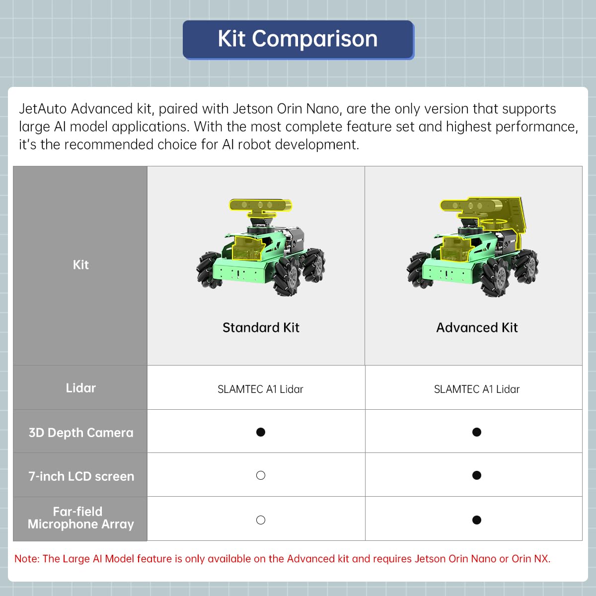 JetAuto ROS2 Robot Car with ChatGPT Large AI Models Lidar Depth Camera AI Voice Control Touch Screen, SLAM Mapping Navigation Path Planning Autonomous Driving Smart Robot, Standard Kit & Orin Nano 8GB