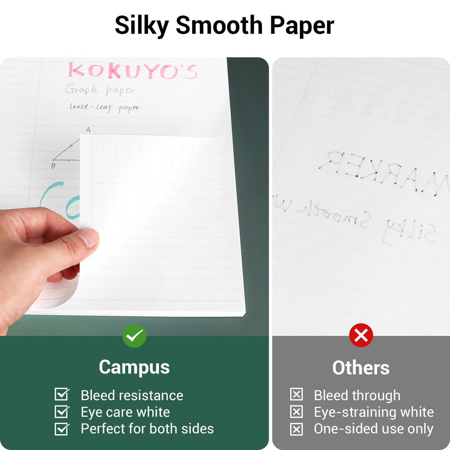 Kokuyo Filler Papers, 8-1/4"x11”, Wide Ruled 3 Hole Punched Loose Leaf Paper, 300 Sheets Bleed Resistance Notebook Paper, Japanese Smooth Lined Paper for 3 Ring Binders School Supplies