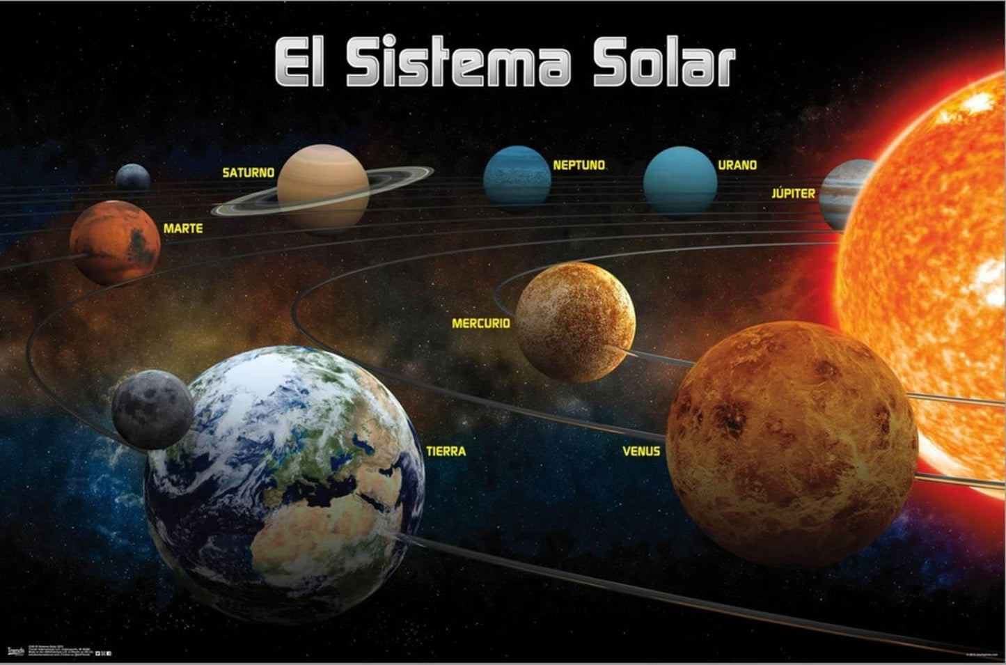 Trends International El Sistema Solar 2013 (Solar System) Canvas Wall Poster