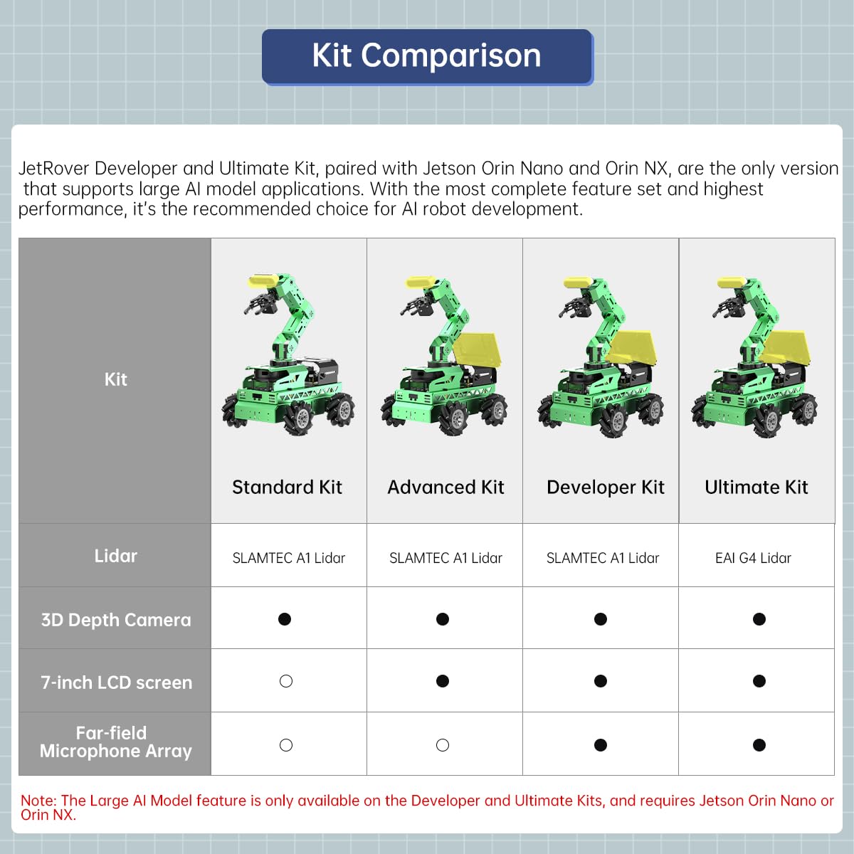 HIWONDER Robot Car with ChatGPT Large AI Model ROS2 ROS1 Education Lidar SLAM Mapping Navigation AI Vision 6DOF Robotic Arm Voice Control Smart Sorting, JetRover Standard Kit & Jetson Nano 4GB