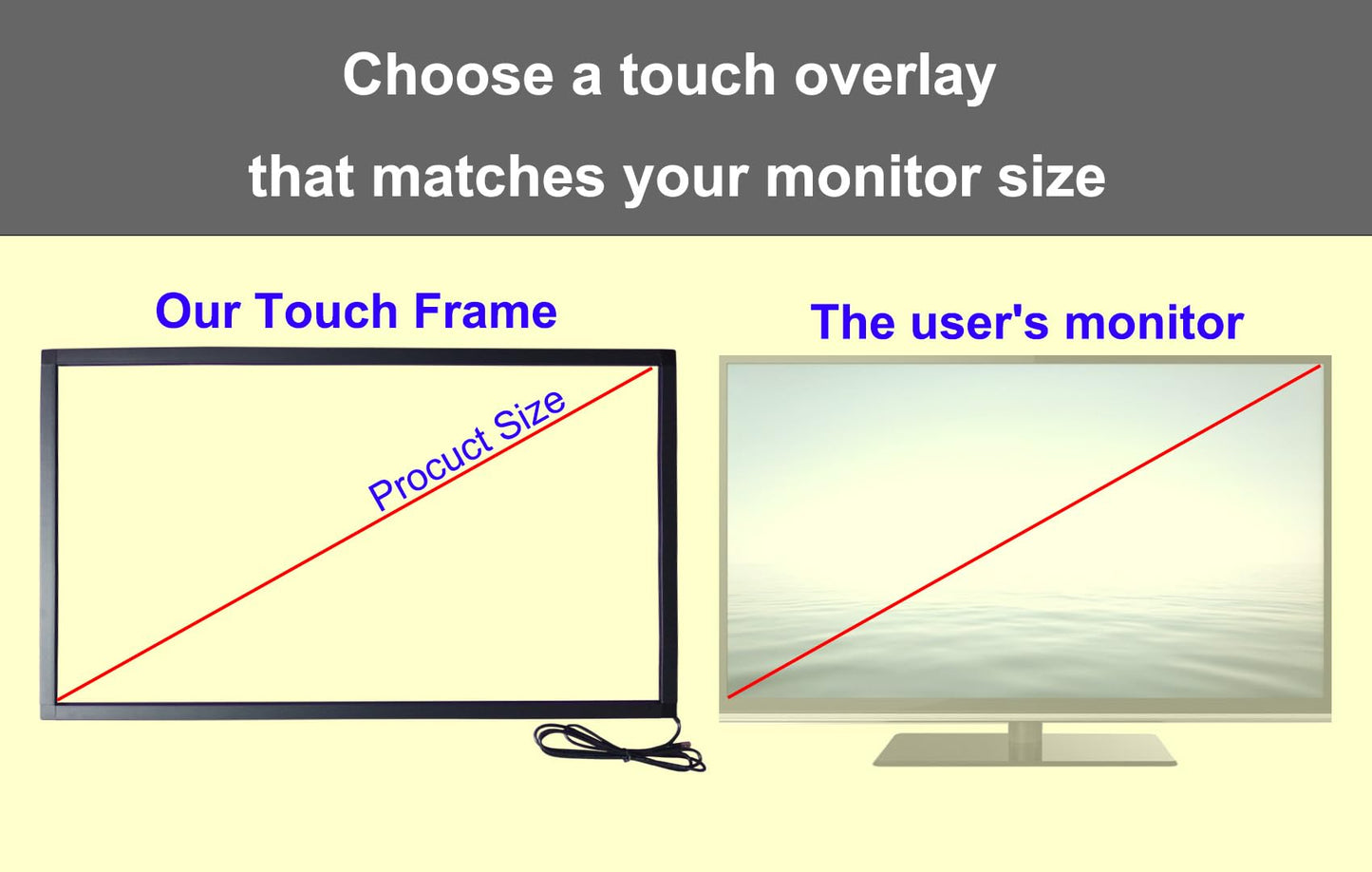 Chengying 50 inch 10 Point Multi-Touch Infrared Touch Frame, ir Touch Panel, Infrared Touch Screen Overlay