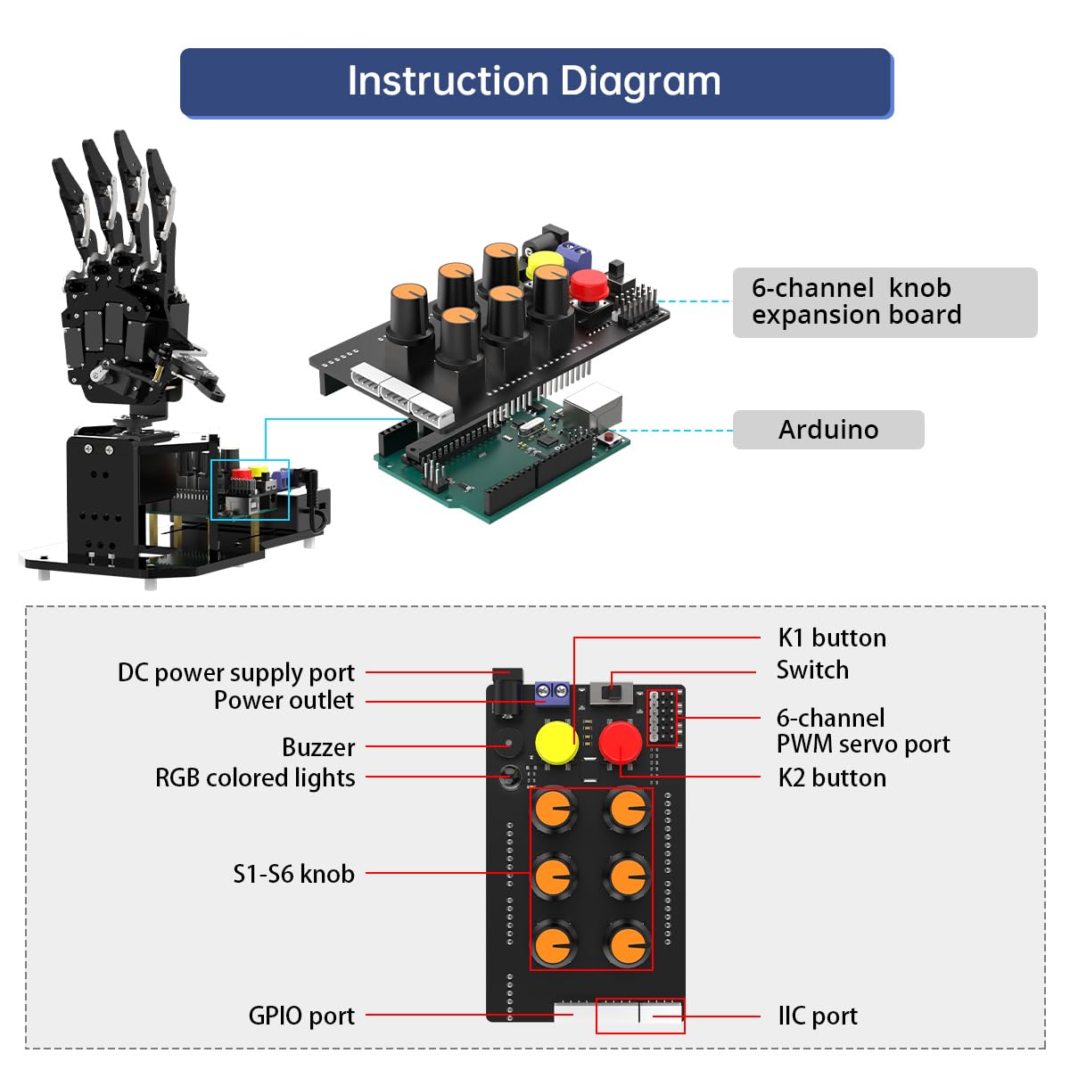 Robot Hand with Arduino Open Source AI Bionic Robotic Hand Five Fingers Solely Movement Mechanical Arm DIY Smart Robot & Engineering Kits, Science/Coding/Programming Set, Standard Kit