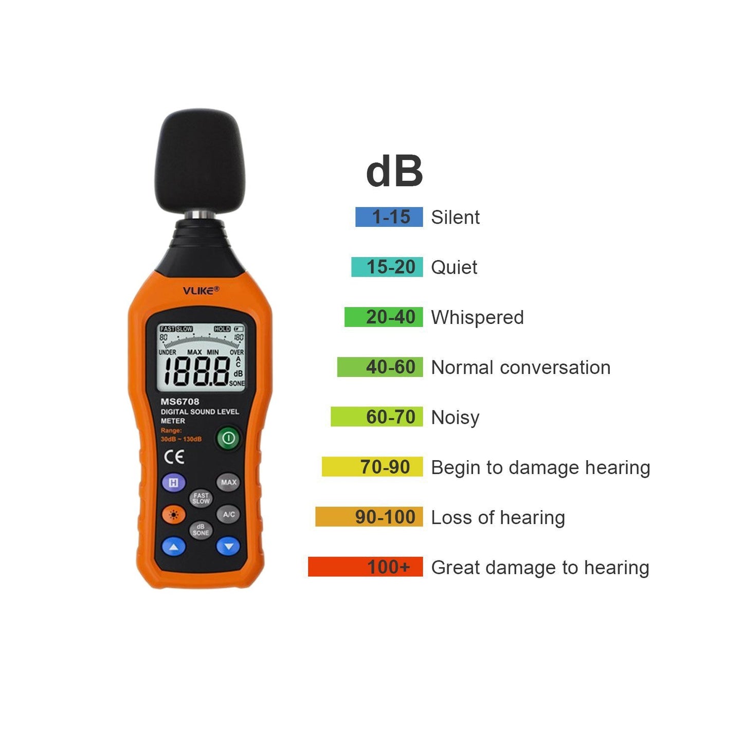 VLIKE LCD Digital Audio Decibel Meter Sound Level Meter Noise Level Meter Sound Monitor dB Meter Noise Measurement Measuring 30 dB to 130 dB A/C Mode (Batteries Not Include)