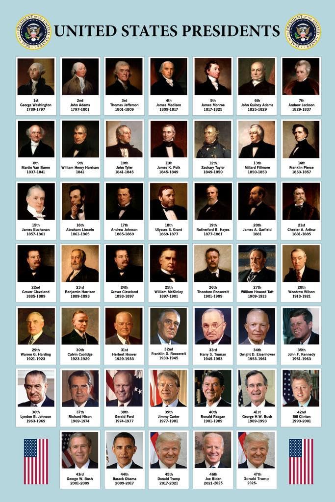 US Presidents Poster For Classroom Updated 2026 Edition Presidential Chart United States History Educational Every President Portraits Cool Wall Art Print Poster 24x36