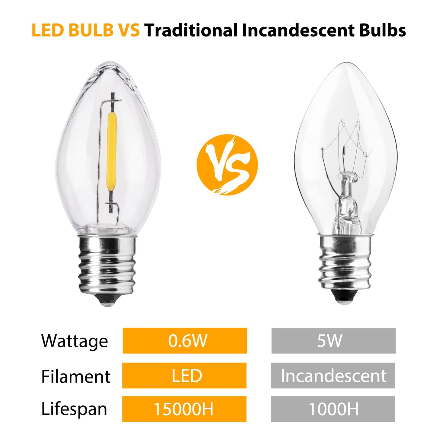 Minetom C7 LED Replacement Bulbs, Warm White Transparent, Shatterproof, 50 Count, C7/E12 Base for Christmas Lights