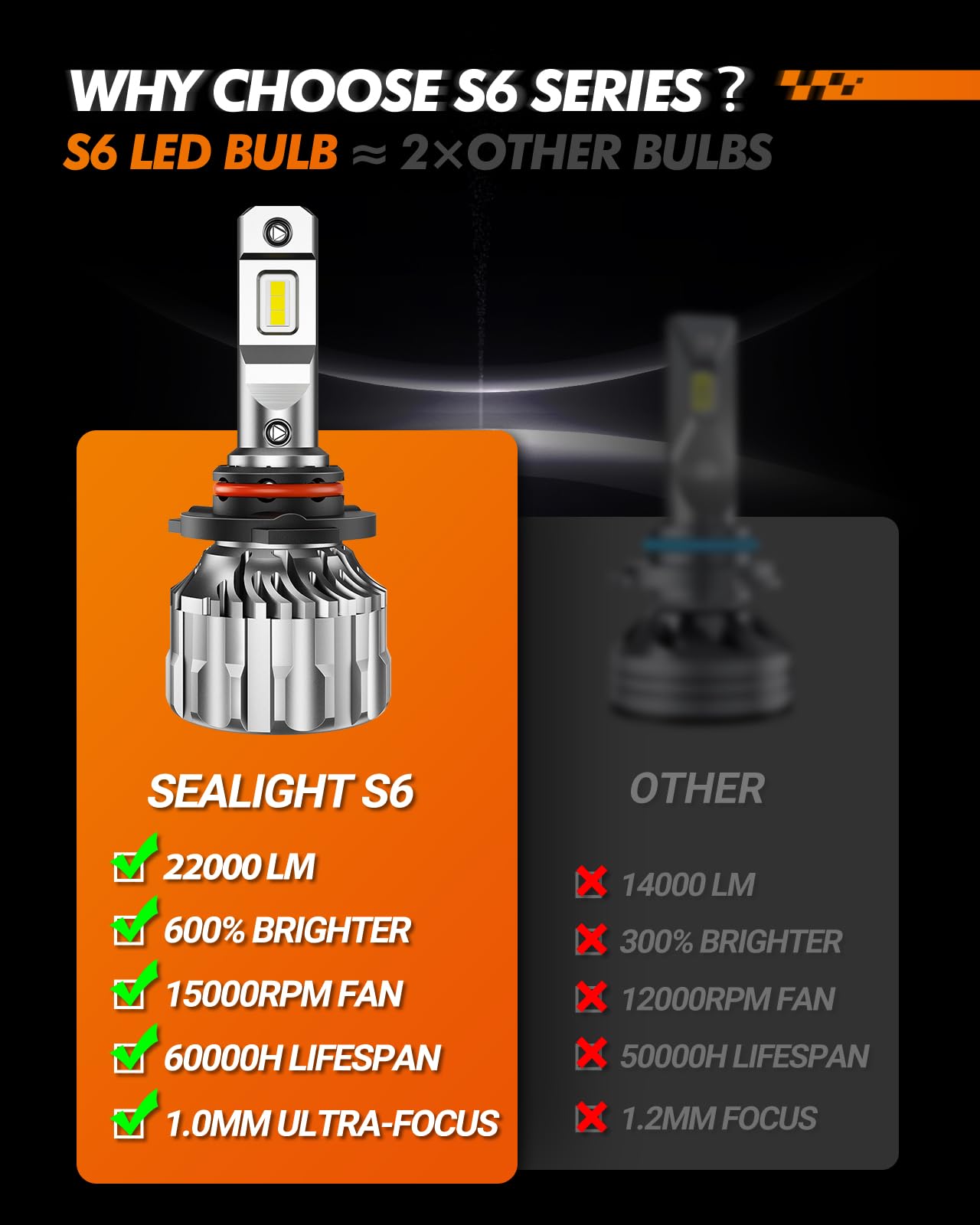 SEALIGHT 9005 9006 Fog Light Bulbs, Dual Beam 56,000LM, HB3 H9 Combo, Plug and Play, Pack of 4