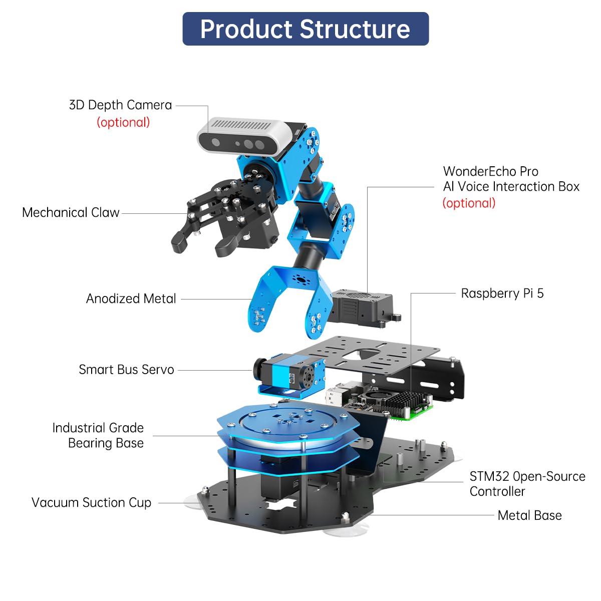 ArmPi Ultra Robotic Arm with ROS2 ChatGPT Large AI Models Embodied Intelligence, Hiwonder 6DOF Programming Robot Arm ROS Education AI Vision Voice Scene Understanding, Advanced Kit without RaspberryPi