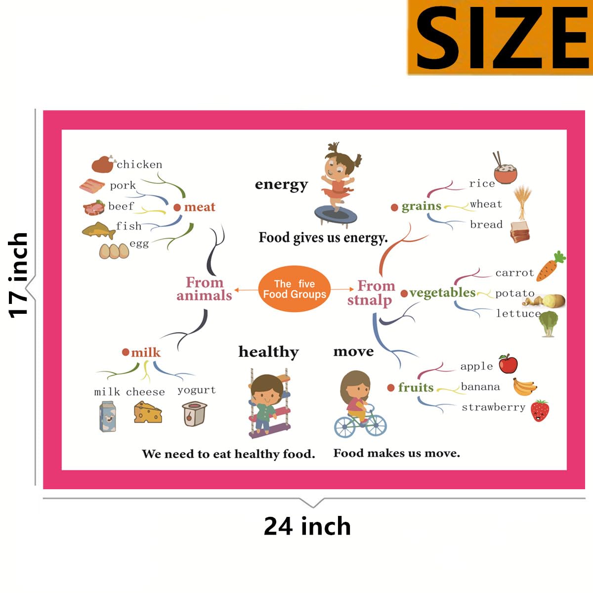 The Five Food Groups Mind Mapping| Educational Posters for Toddlers and Kids | English Teaching Aid Tool| Handy Wall English Charts Reference for Students| Great for School Classroom Décor(17x24in)