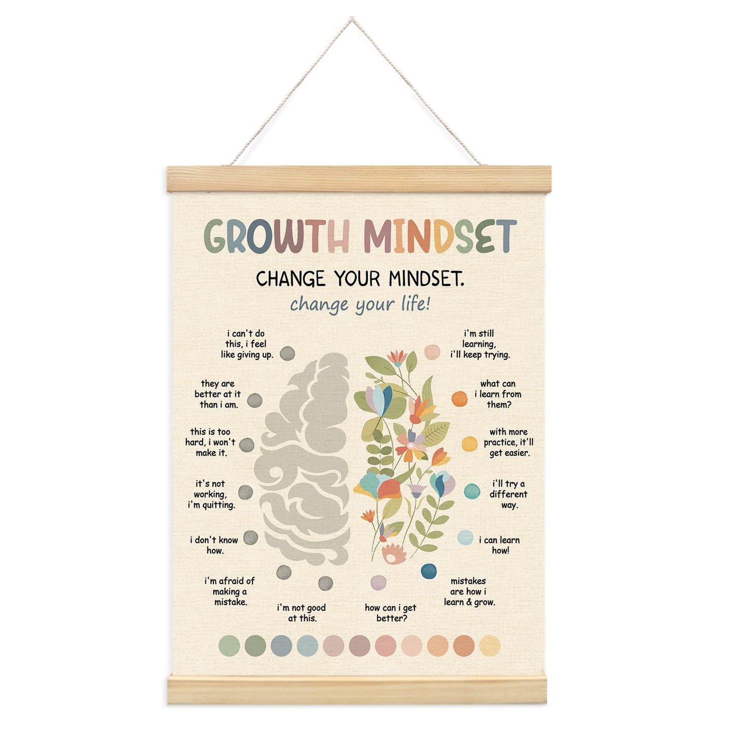 Lacama Mental Health Posters Hanger Frame, Motivational Wall Art Decor，Homeschool Decor, Growth Mindset Posters for Boho Classroom Homeschool Office Decor 12X16in