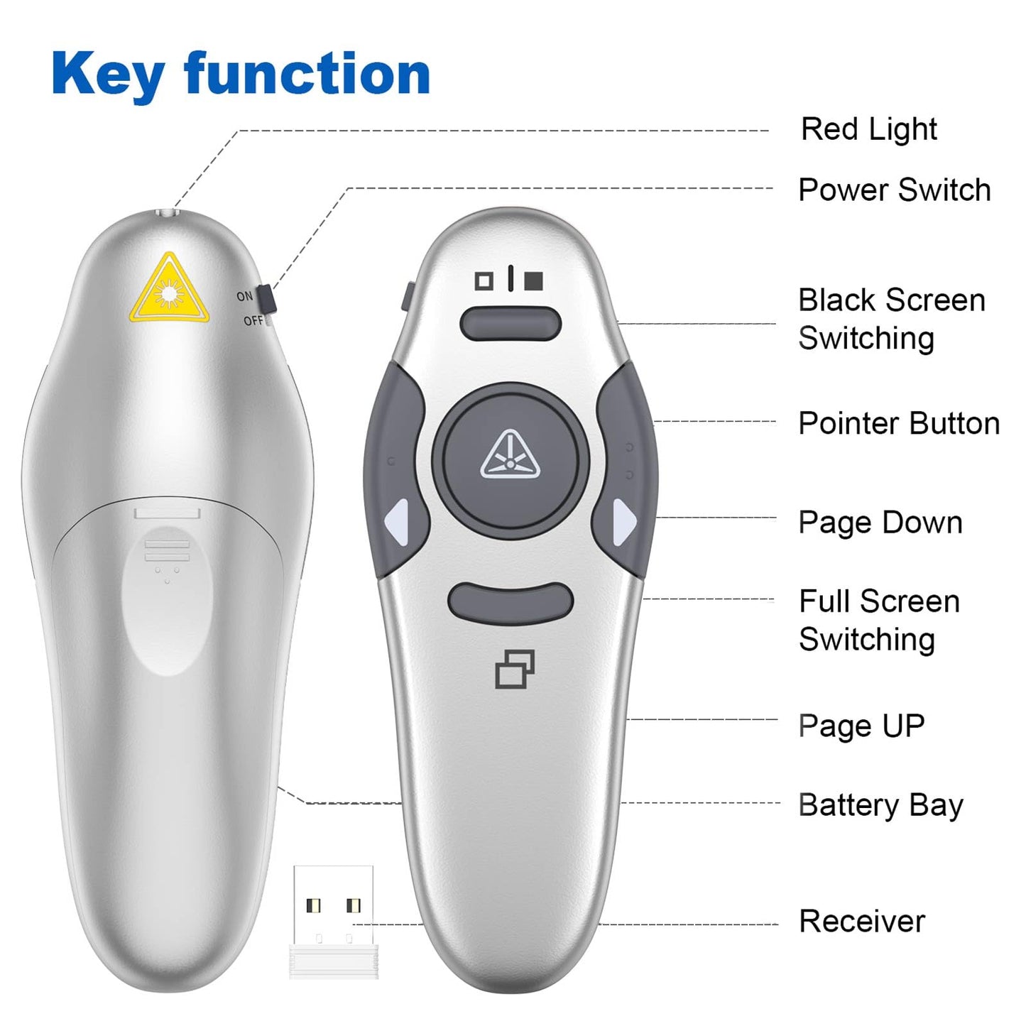 QUI 2 Pack Wireless Presenter PowerPoint Clicker, RF 2.4GHz USB Presentation Clicker for Google Slides, Keynote, Mac, Windows (USB, Silver)