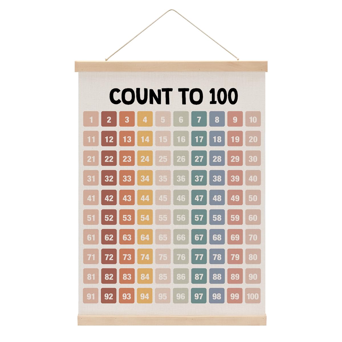 XFN Number Chart 1-100 Boho Modern Wall Banner, Educational Poster, Living Room, Bedroom, Nursery, Office Decor