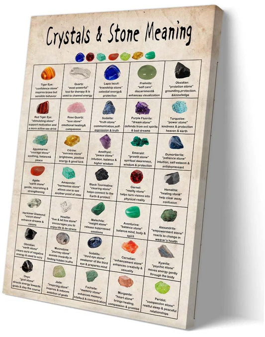 Matniger Crystal Wall Art Knowledge Poster Educational Wall Art Vintage Framed Prints Gemstone Chart Poster Canvas Crystal Wall Decor 12x18inches