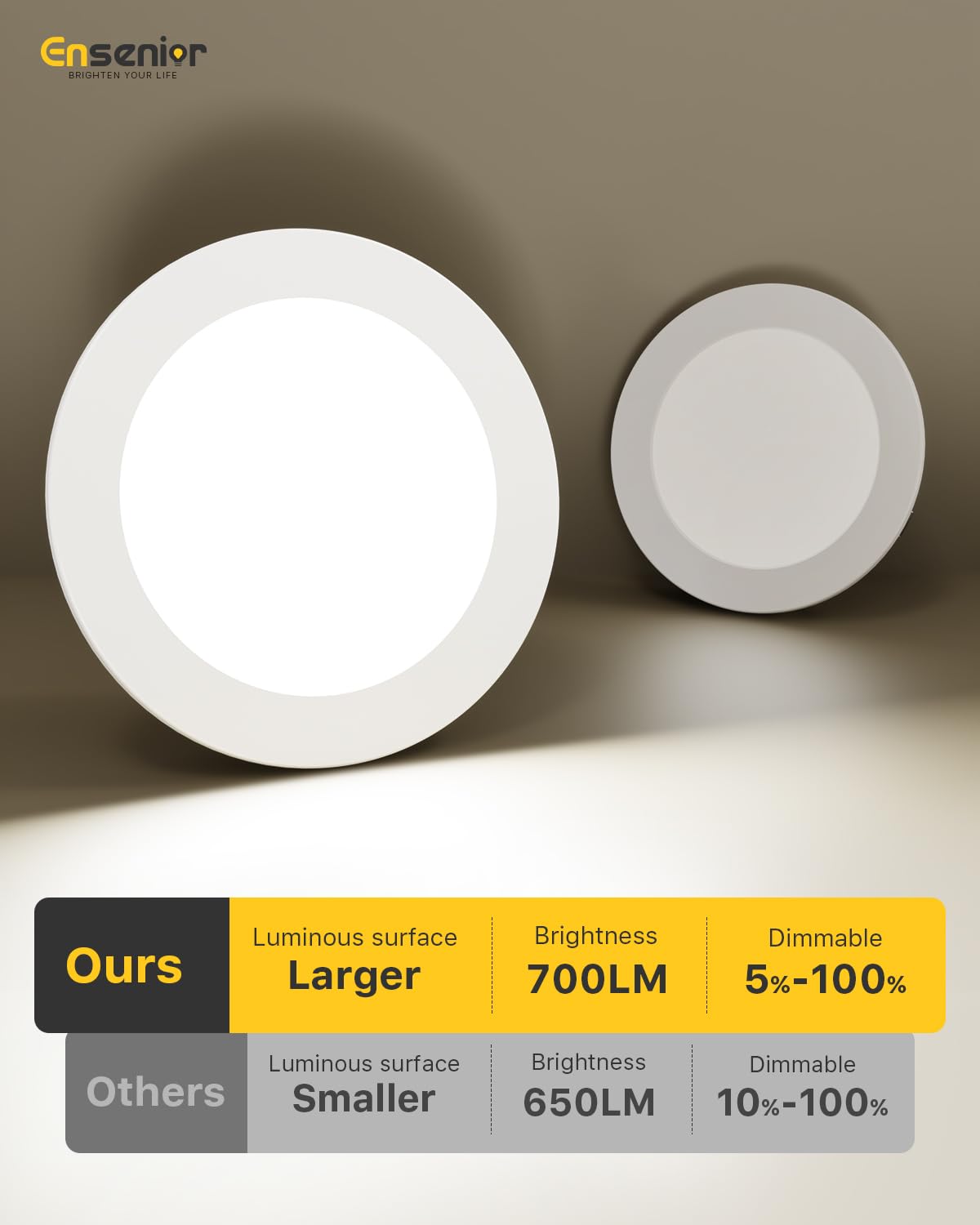 Ensenior 4 Inch Dimmable LED Can Lights, 5CCT Adjustable Color Temperature, 700LM, Model XY4-4I-5CCT, IC & Damp Rated,