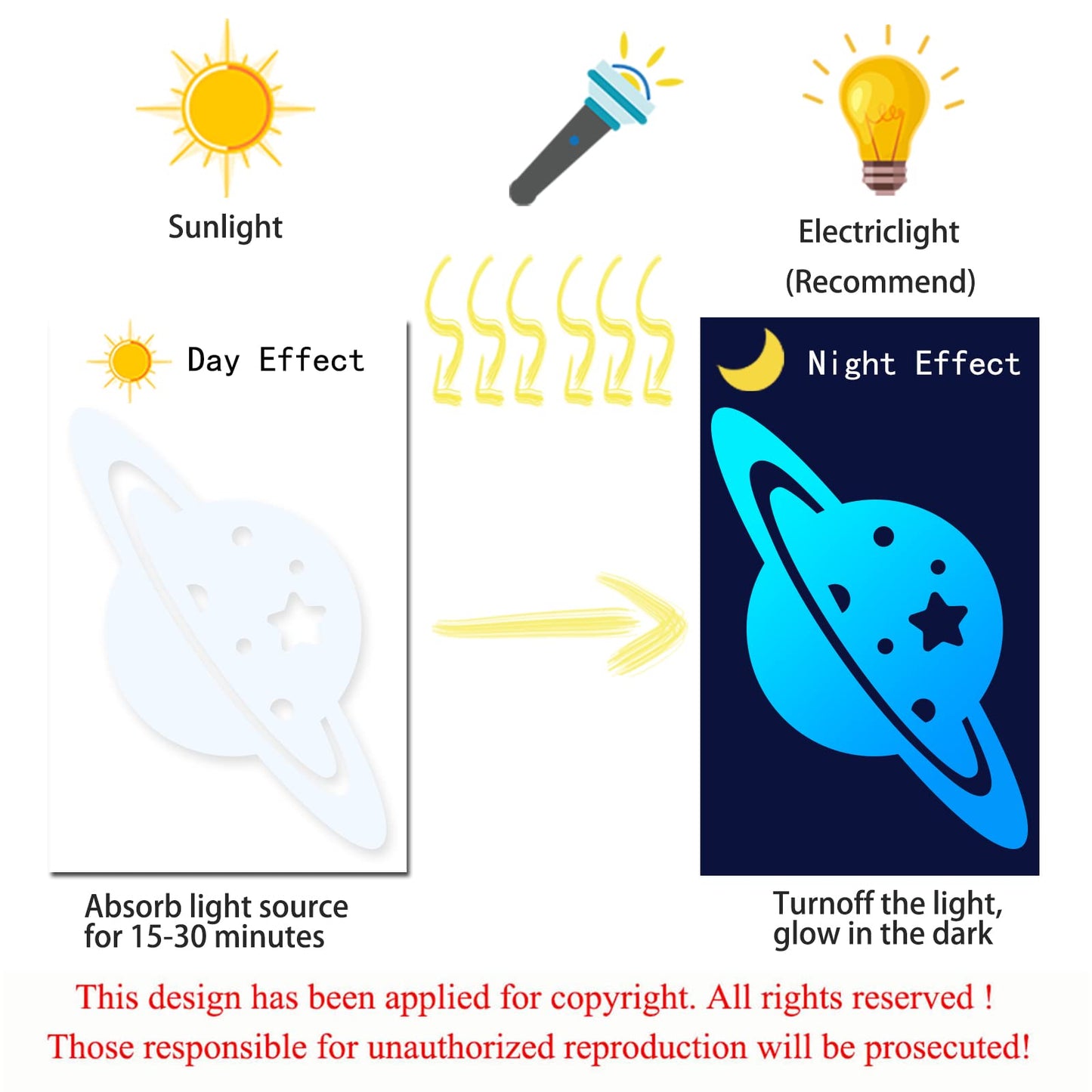 Glow in The Dark Stars for Ceiling, Solar System Wall Stickers for Kids, Planet Wall Decals, Glowing Stars, Space Decor for Boys Room, Galaxy Astronaut Rocket Spacecraft Alien Decoration (Blue)