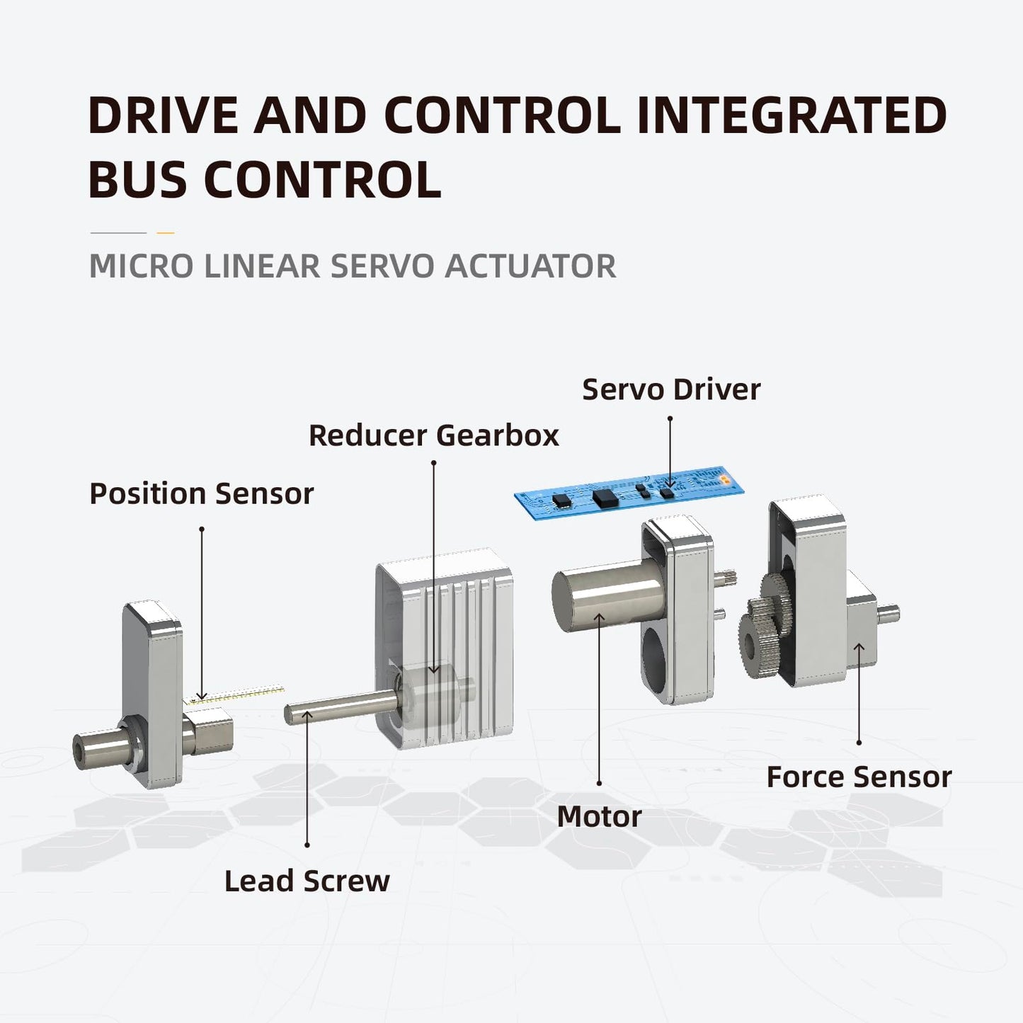 High Precision Micro Linear Servo Actuator with Force Control Sensor,Stroke 16mm,Force 12.6lbs(56N), Speed 26mm/s | for Robotics,Industrial Automation,Medical and Healthcare Equipment|LASF16-034D