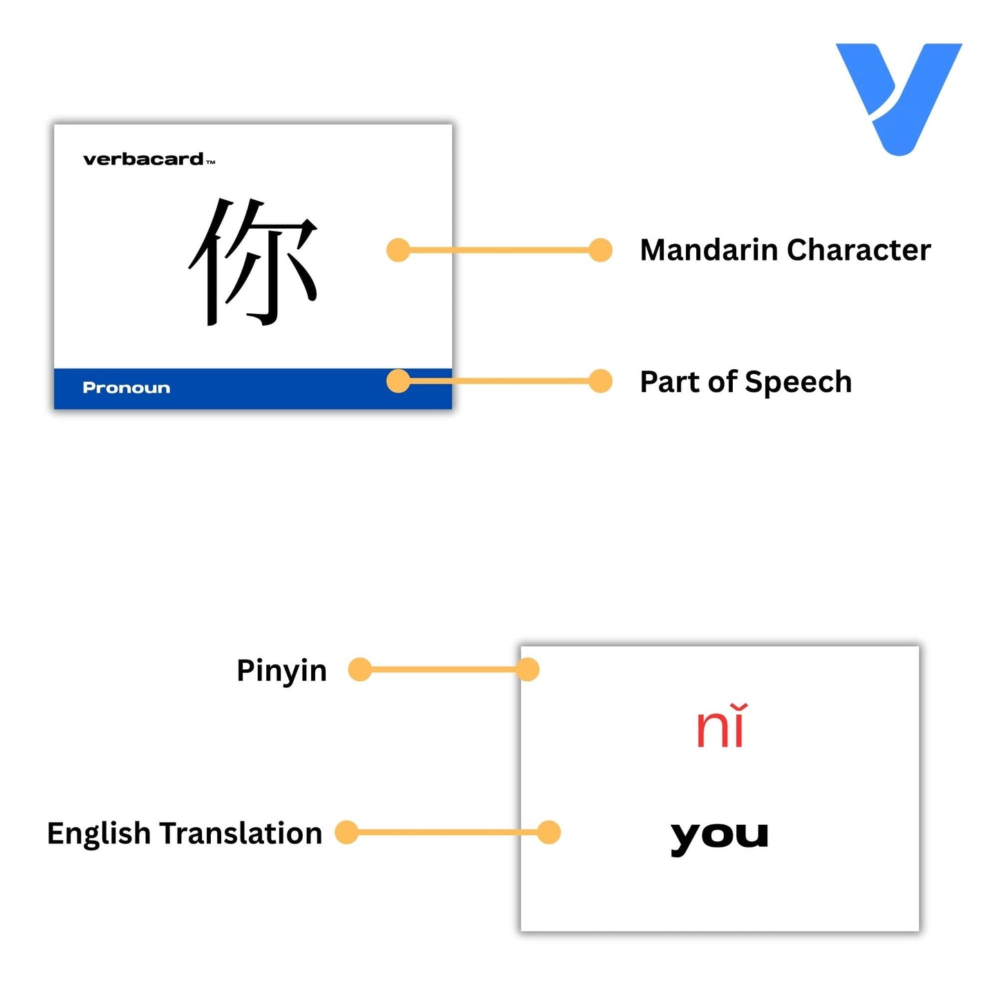 Essential Mandarin Flashcards – Learn to Read Chinese Fast | Chinese Mandarin Study Deck with Pinyin | Pronouns, Basic Verbs & Nouns for Beginners & Students