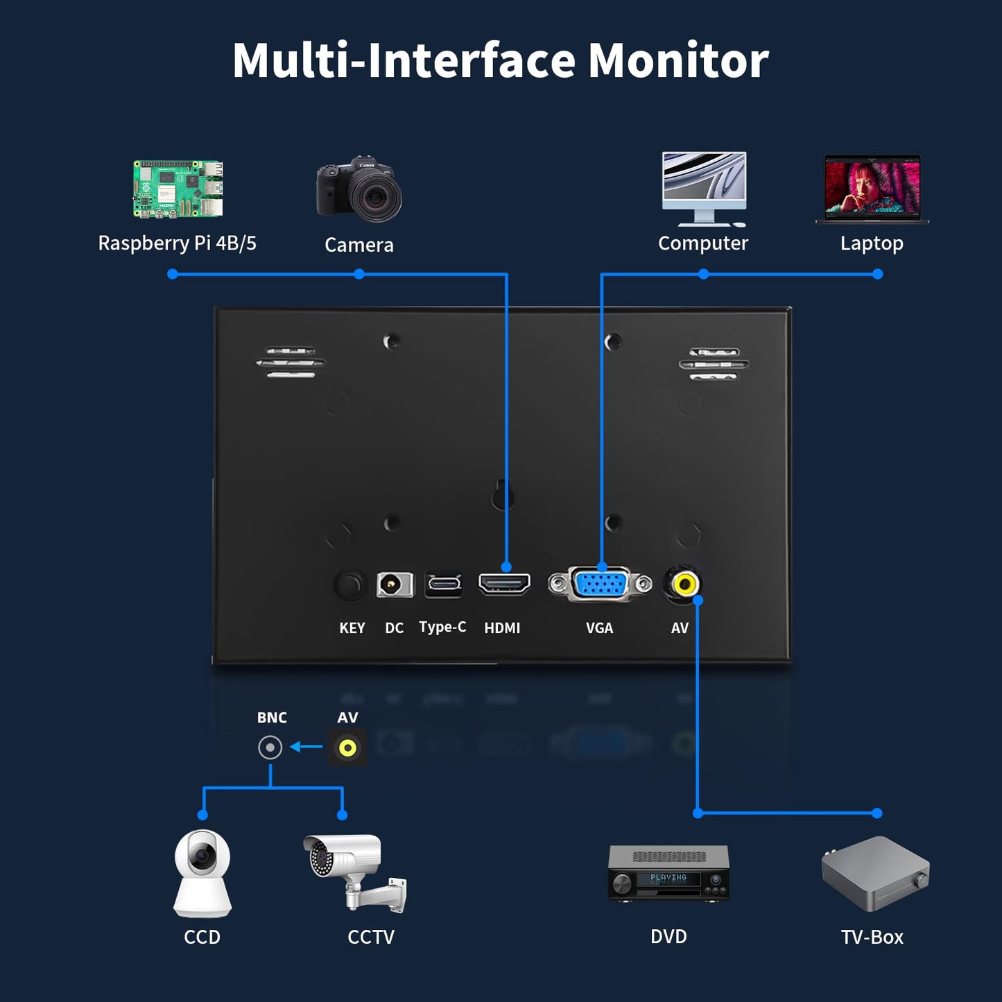 7 Inch Small Monitor, 1024×600 IPS Mini Monitor with Built-in Speakers/HDMI/VGA/AV Input for Raspberry Pi, PC, TV, DVD, CCTV
