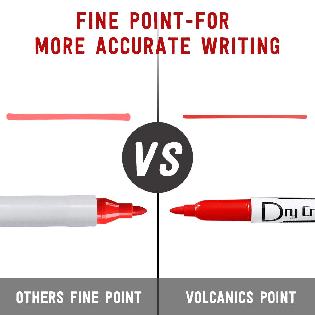 Volcanics Red Dry Erase Markers Low Odor Fine Whiteboard Markers Thin Box of 12